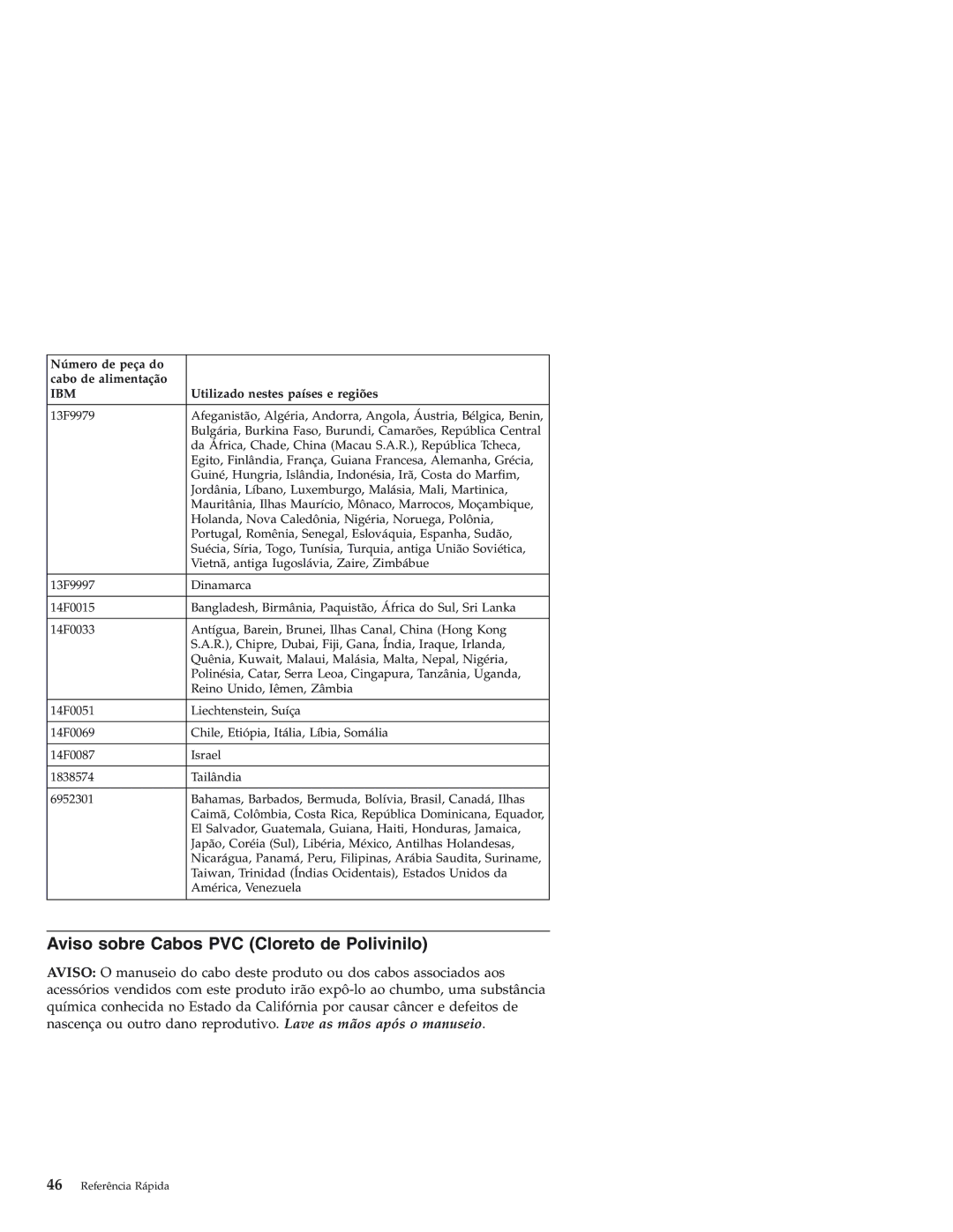 IBM Personal Computer manual Aviso sobre Cabos PVC Cloreto de Polivinilo 