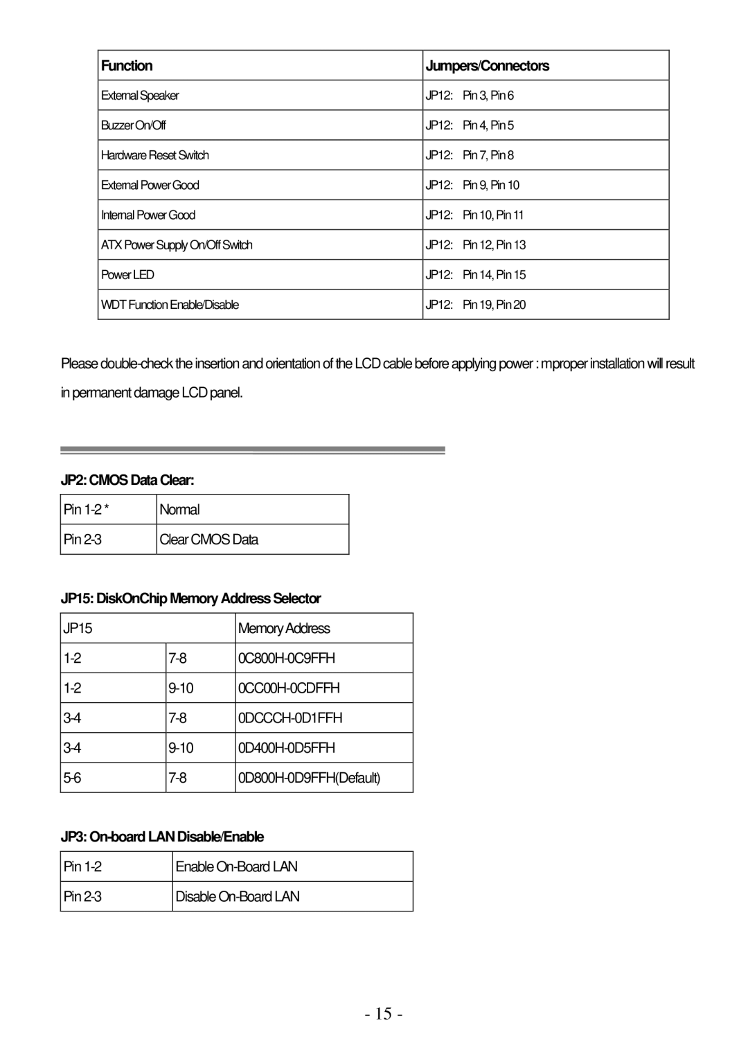 IBM PPC-1510PT user manual JP2 Cmos Data Clear, JP15 DiskOnChip Memory Address Selector, JP3 On-board LAN Disable/Enable 