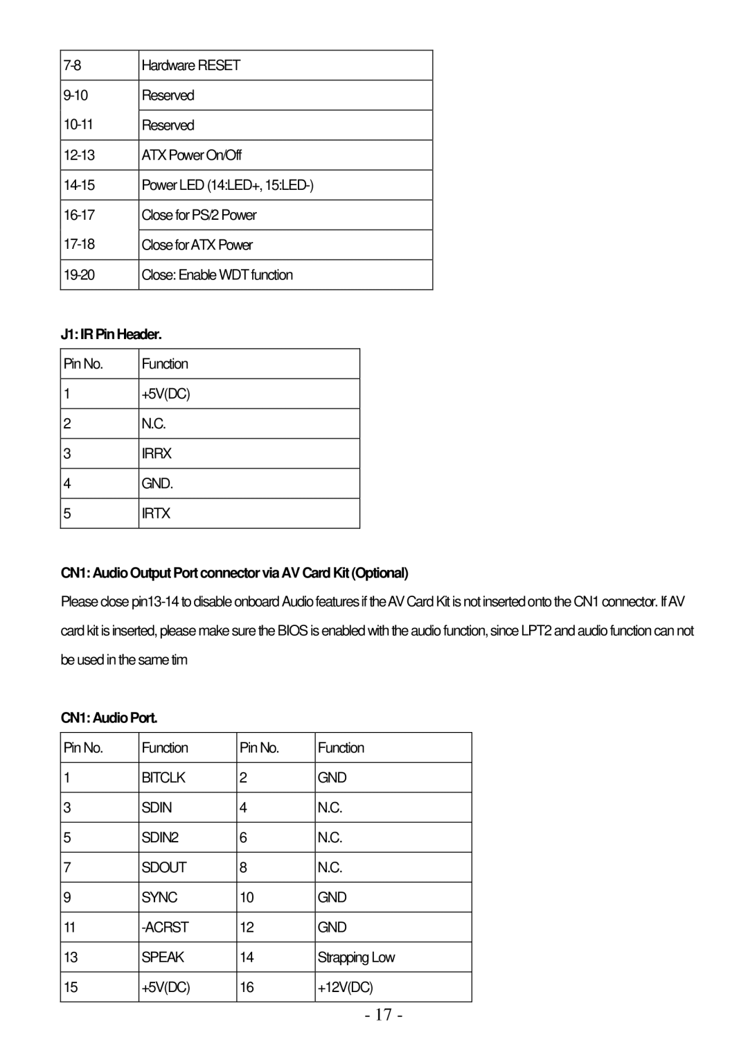 IBM PPC-1510PT user manual J1 IR Pin Header, CN1 Audio Output Port connector via AV Card Kit Optional, CN1 Audio Port 