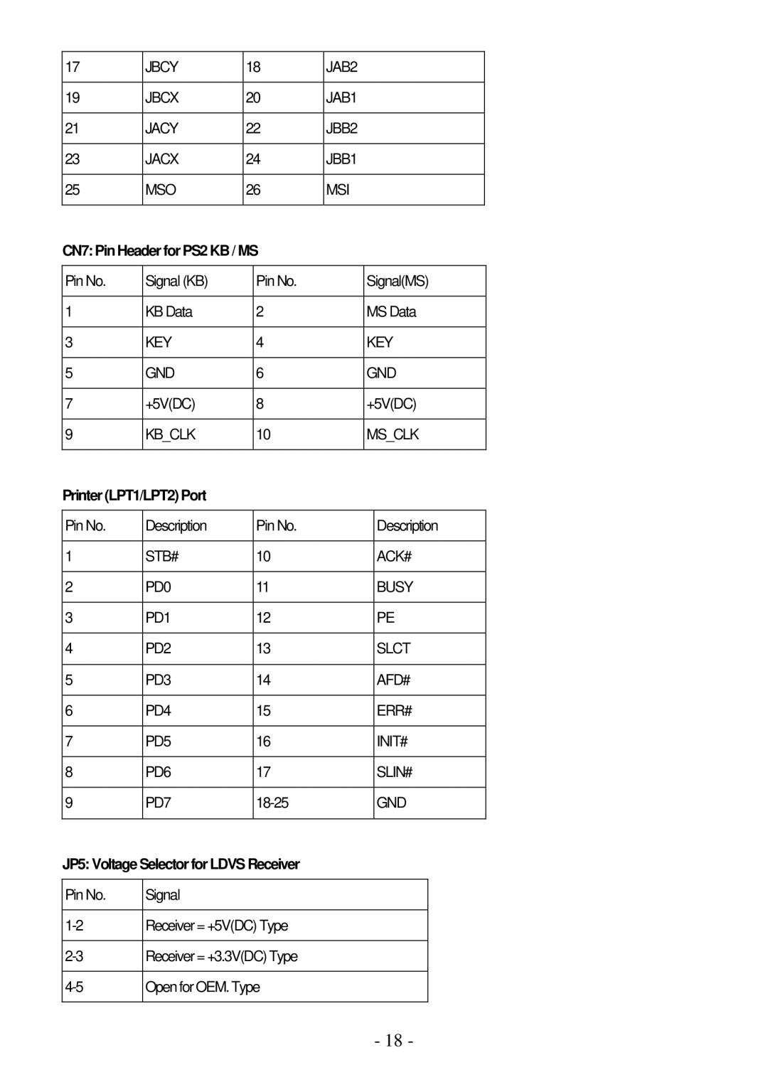 IBM PPC-1510PT user manual CN7 Pin Header for PS2 KB / MS, Printer LPT1/LPT2 Port 