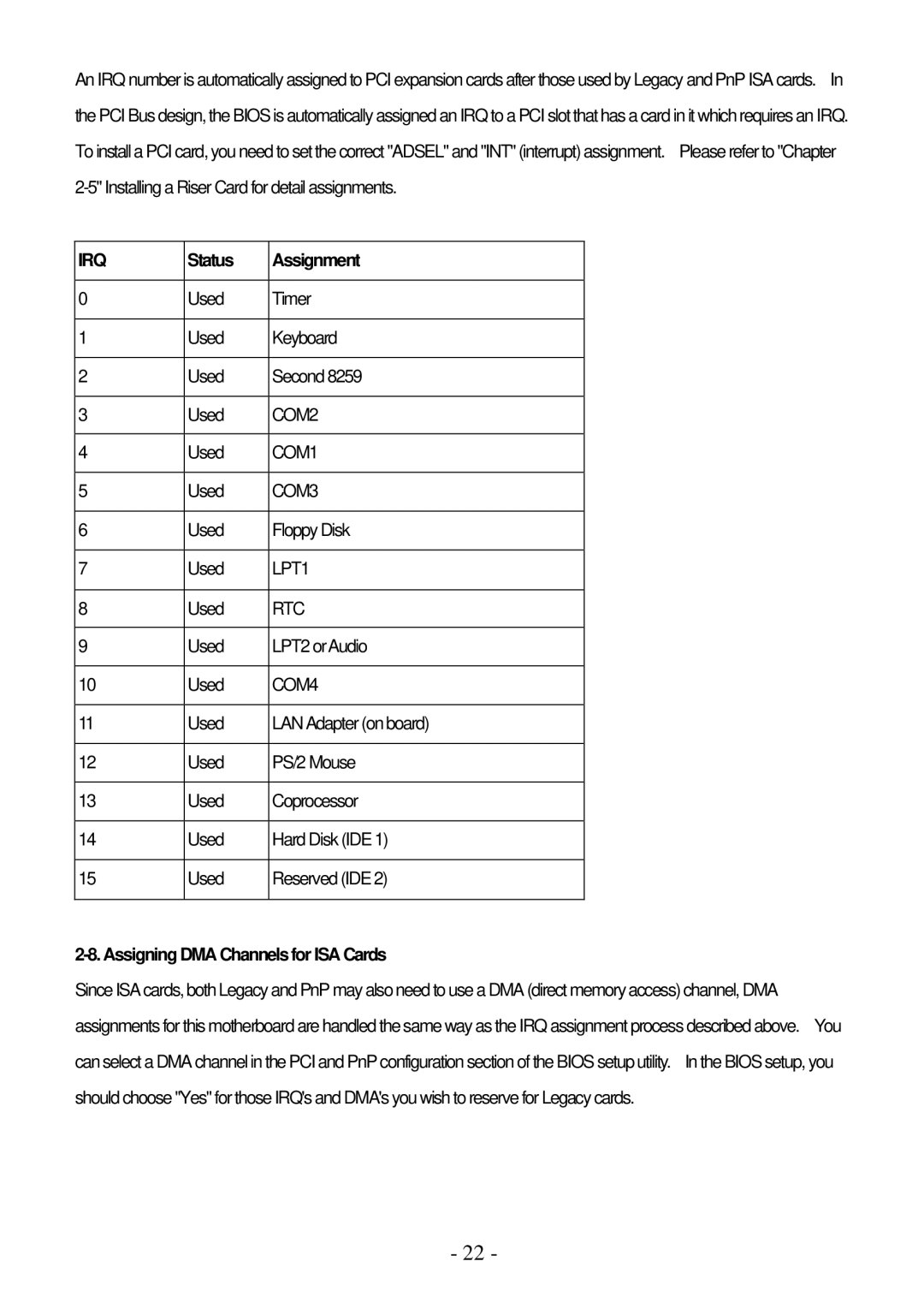 IBM PPC-1510PT user manual Status Assignment, Assigning DMA Channels for ISA Cards 