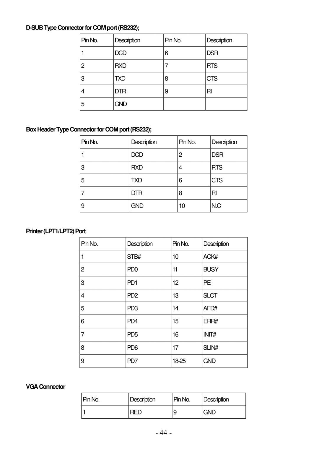 IBM PPC-1510PT user manual SUB Type Connector for COM port RS232, VGA Connector 