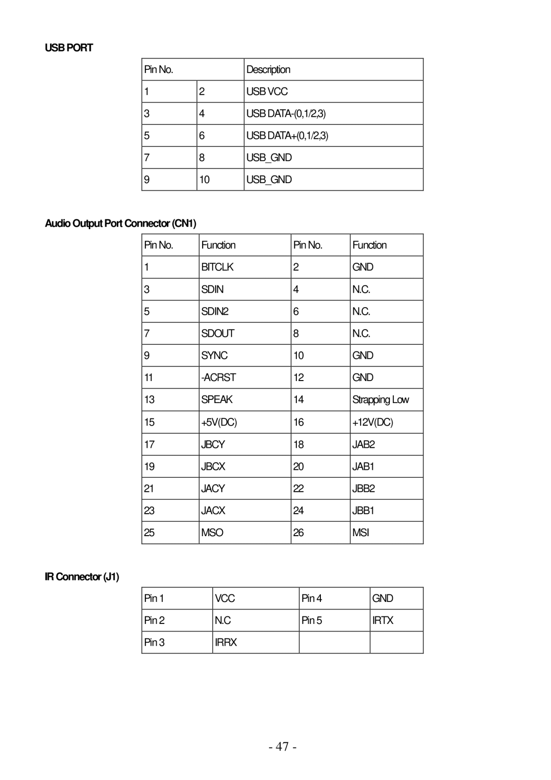 IBM PPC-1510PT user manual USB Port, IR Connector J1 