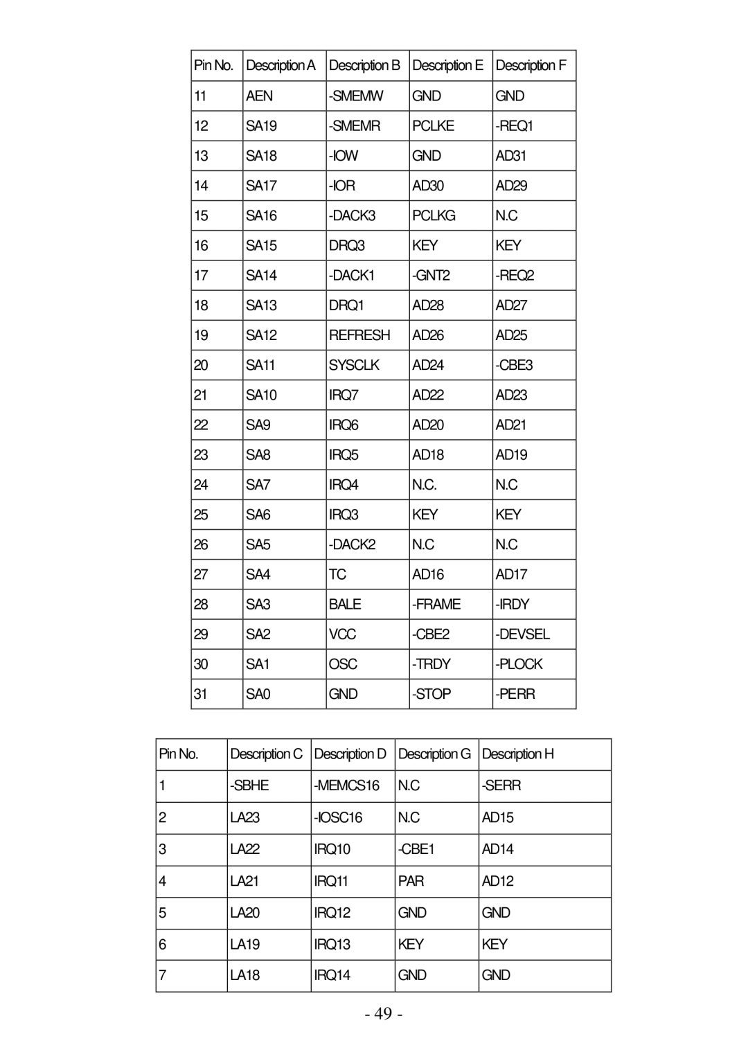 IBM PPC-1510PT user manual AEN Smemw GND 