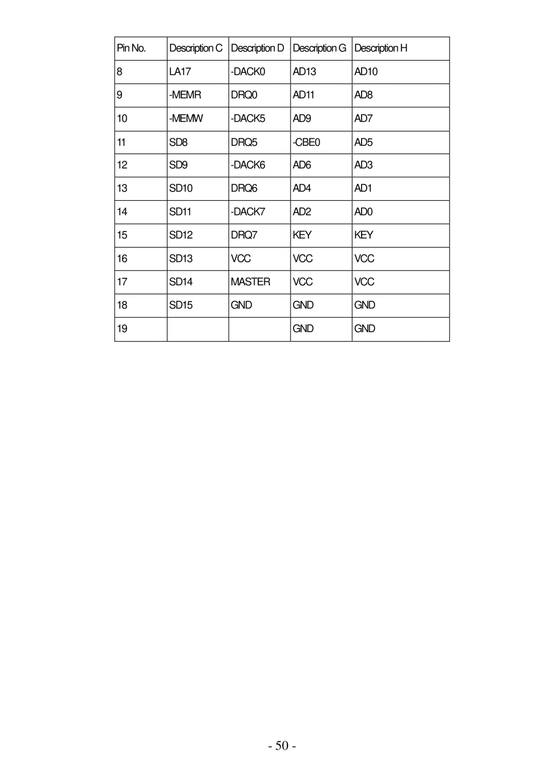 IBM PPC-1510PT user manual DACK0 