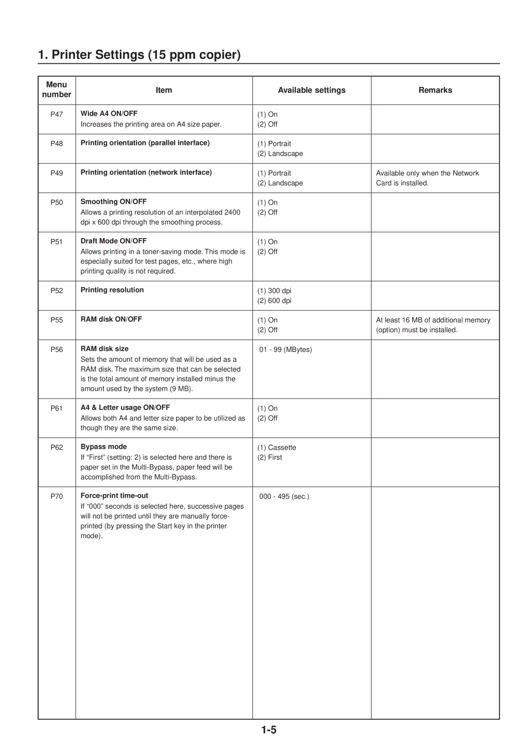 IBM Printing System manual Wide A4 ON/OFF, Printing orientation parallel interface, Printing orientation network interface 