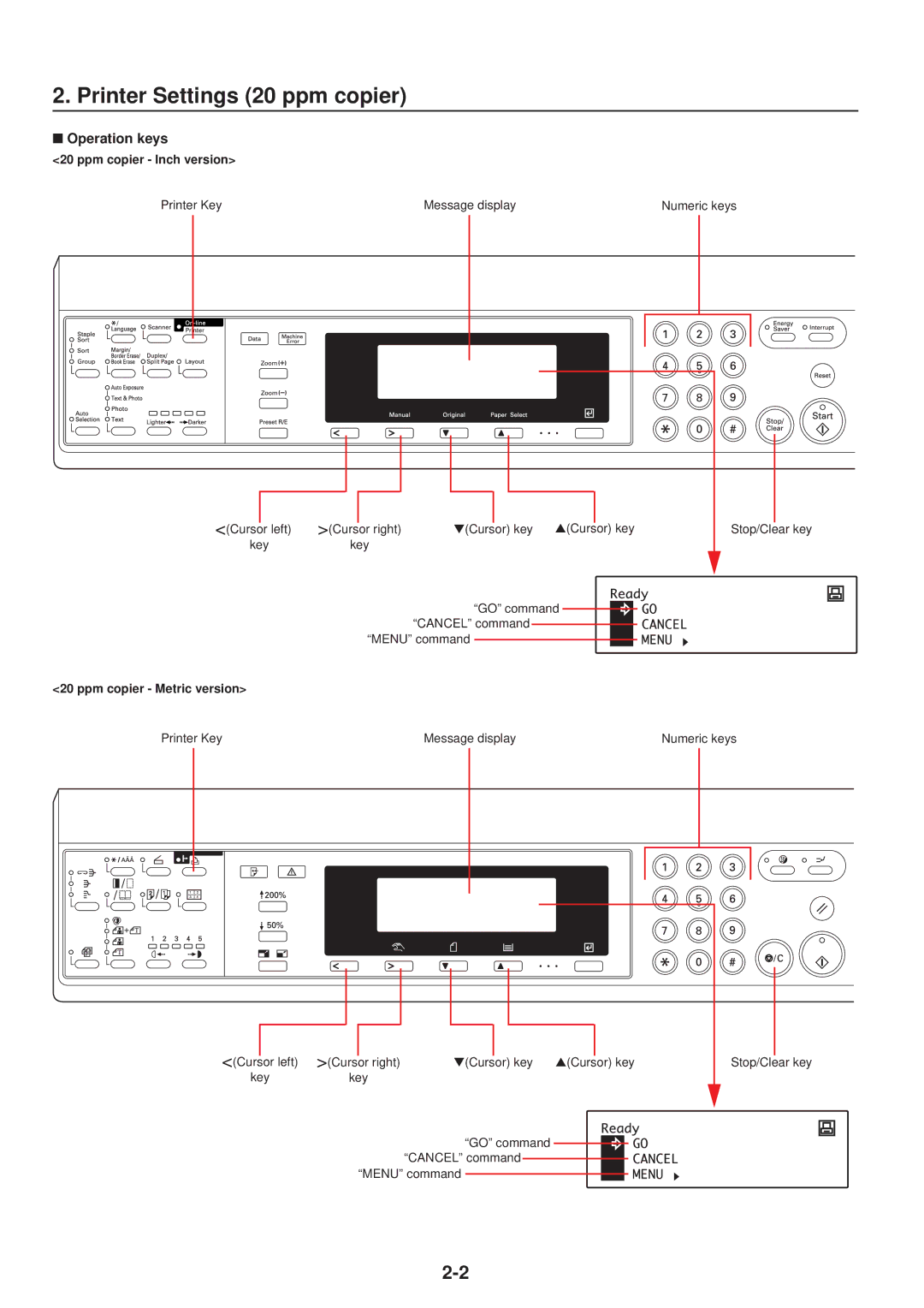 IBM Printing System manual Printer Key Message display Numeric keys 