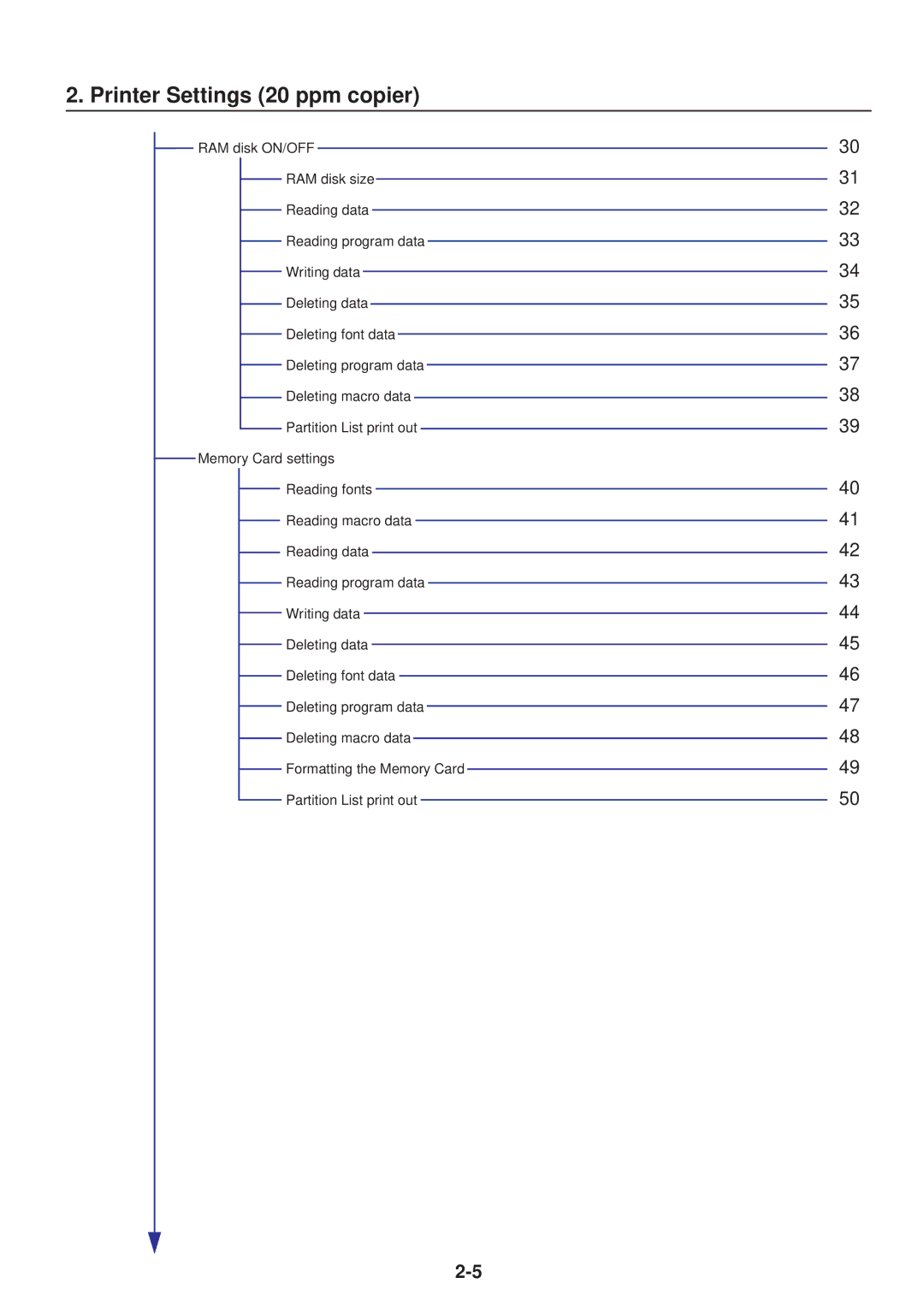 IBM Printing System manual Printer Settings 20 ppm copier 