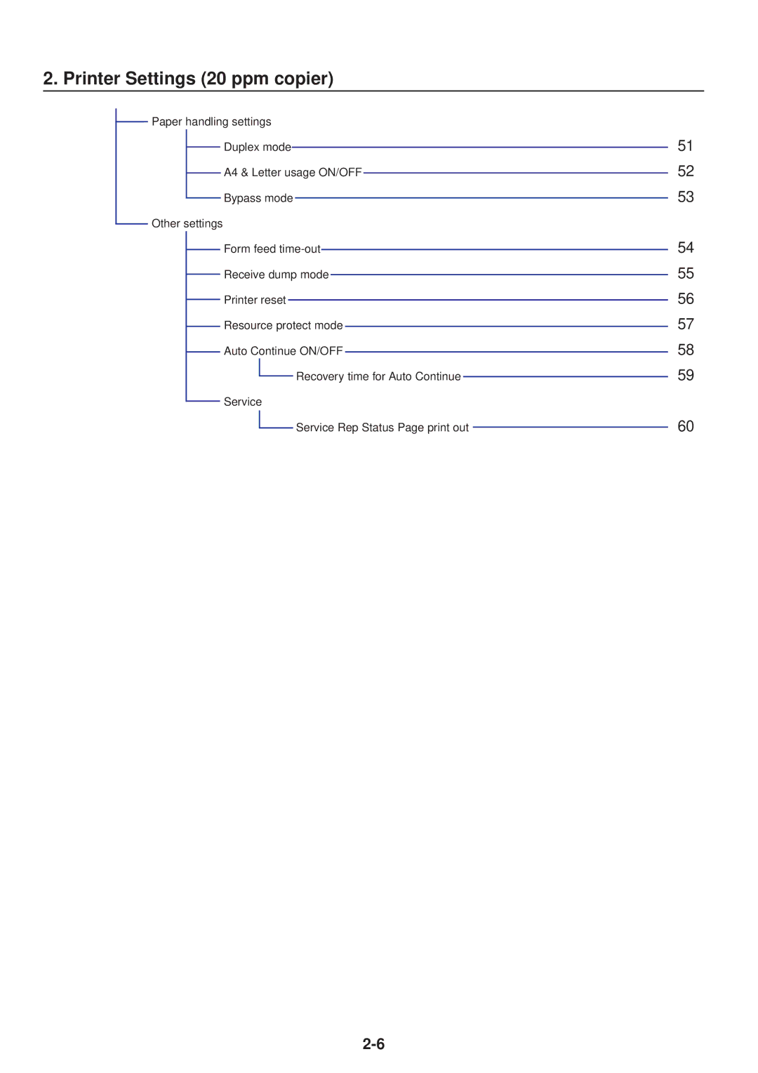 IBM Printing System manual Printer Settings 20 ppm copier 