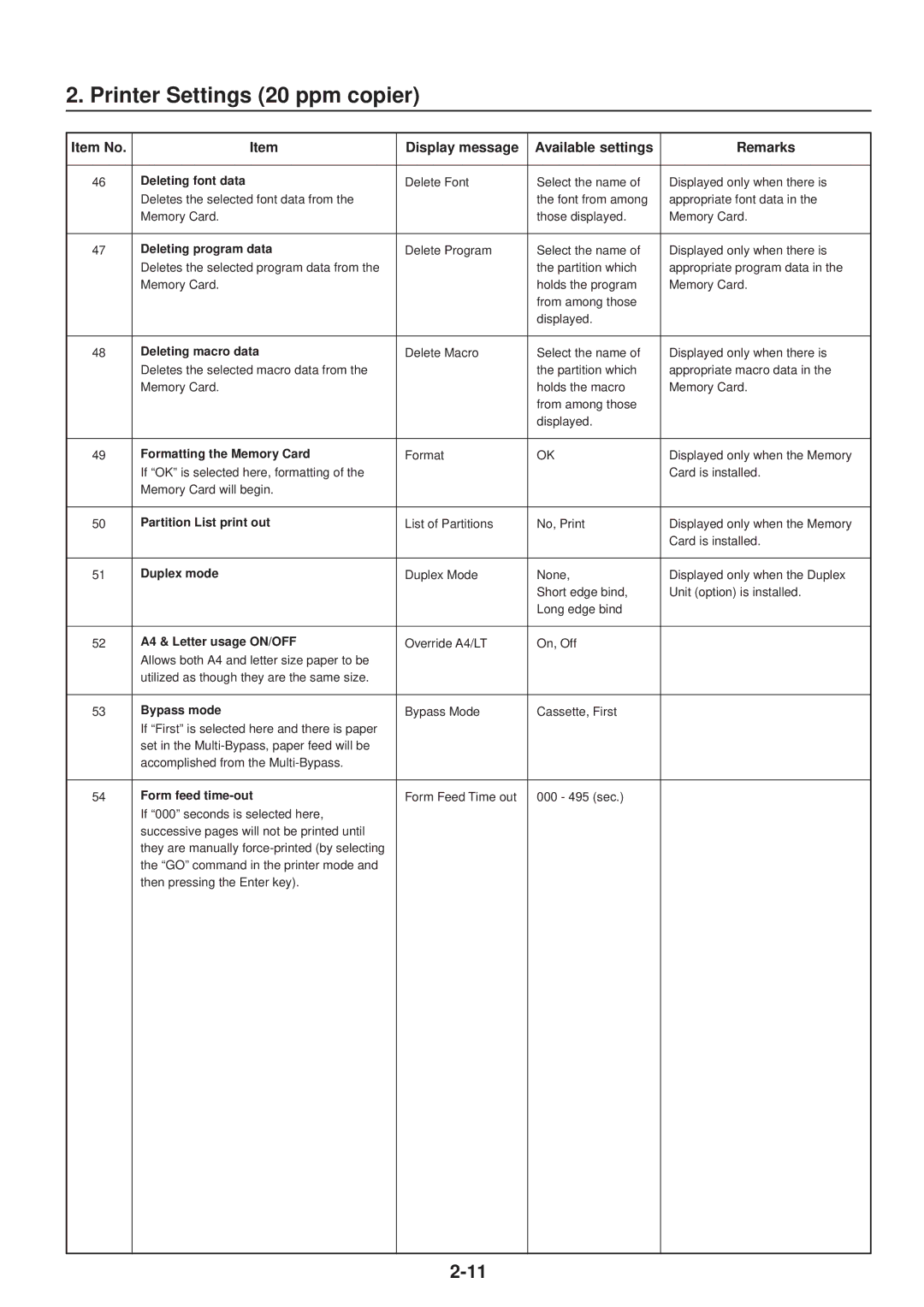 IBM Printing System manual Formatting the Memory Card, Duplex mode, Form feed time-out 