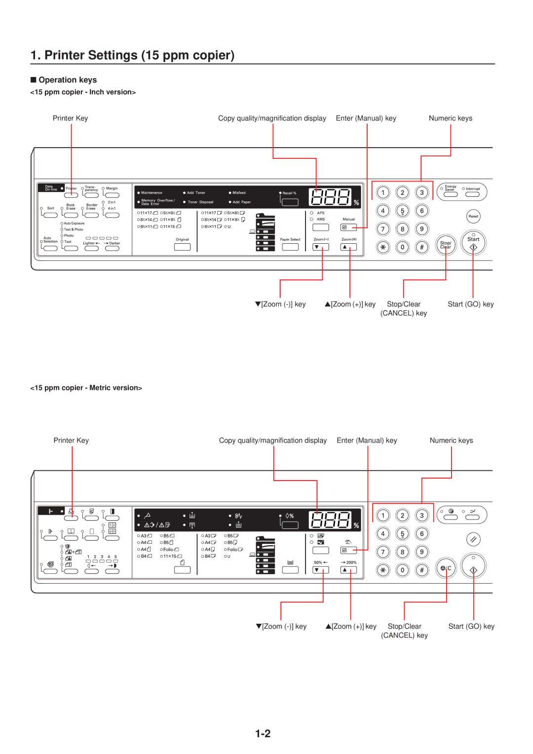 IBM Printing System manual Operation keys, Ppm copier Inch version, Ppm copier Metric version 