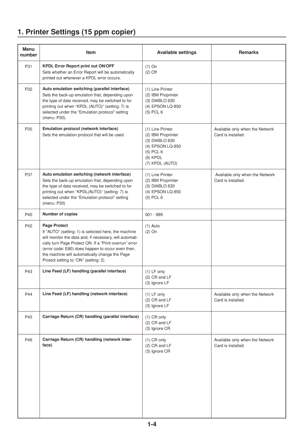 IBM Printing System manual Menu Available settings Remarks Number 