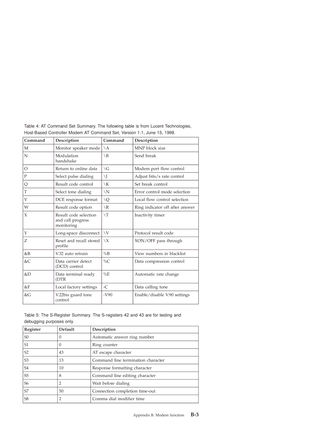 IBM PRO/100 SP manual Register Default Description 