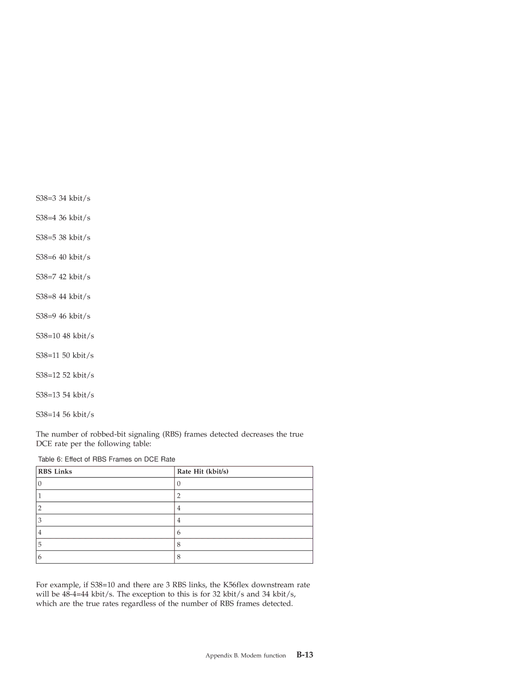 IBM PRO/100 SP manual RBS Links Rate Hit kbit/s 