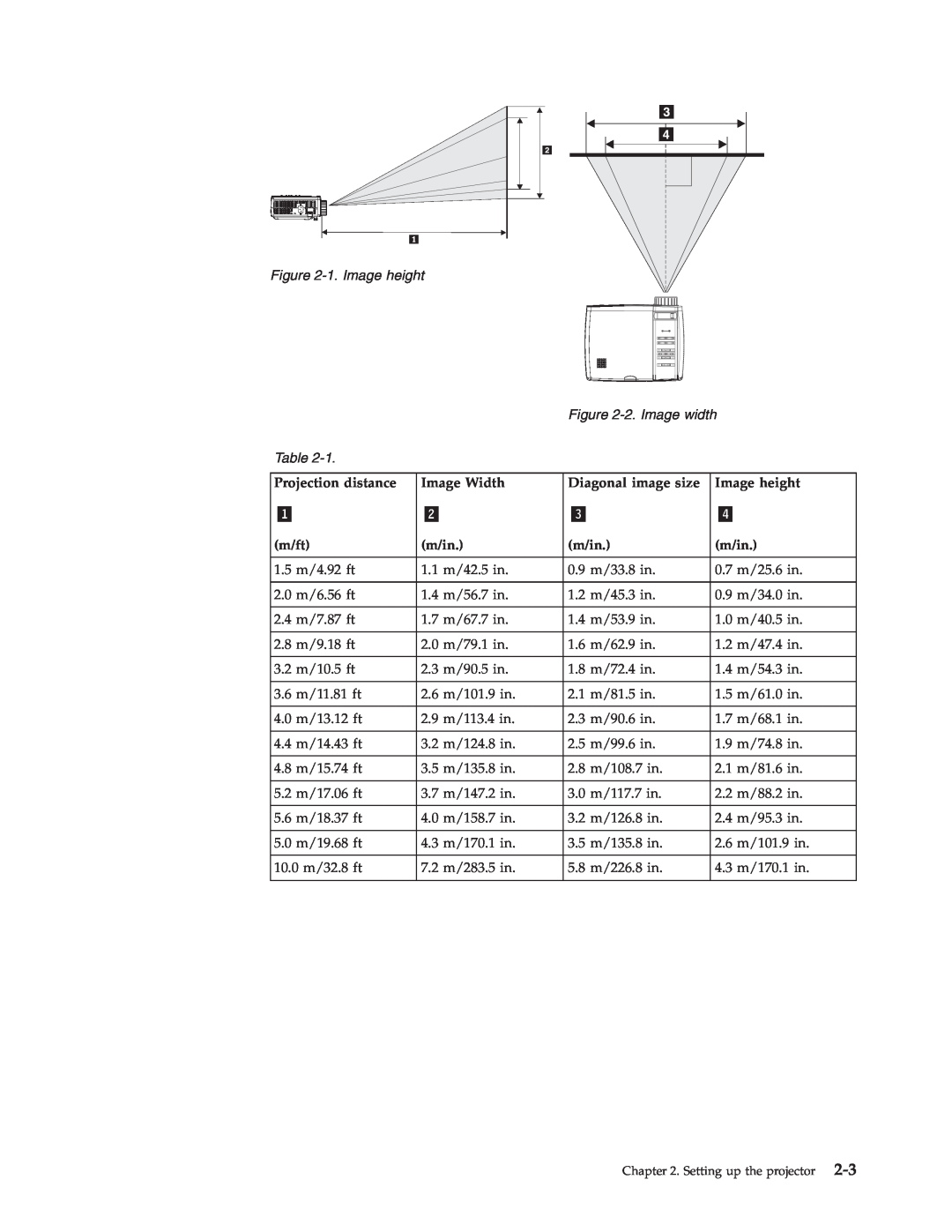 IBM PROJECTOR C400 manual 1. Image height, 2. Image width, Setting up the projector 