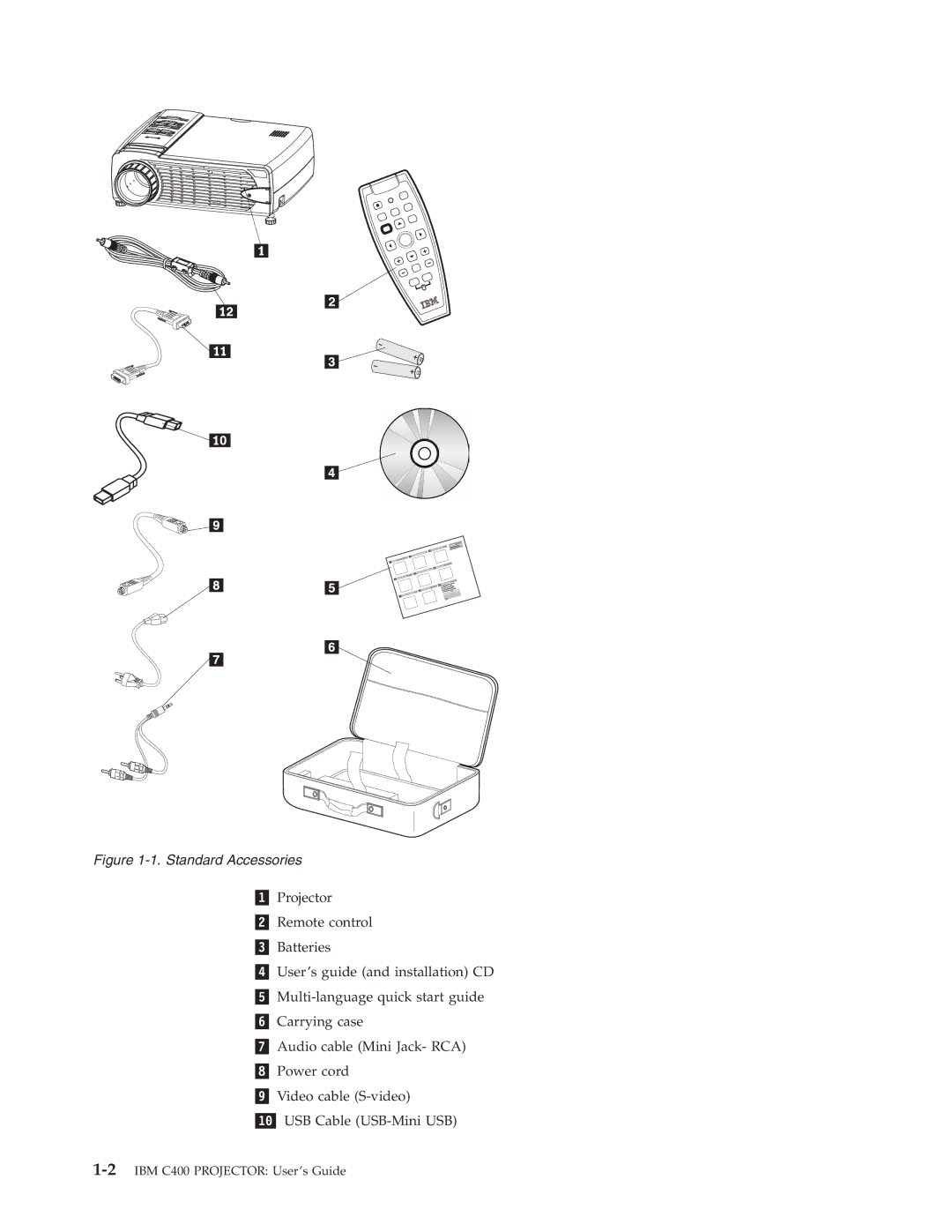 IBM PROJECTOR C400 manual Standard Accessories 