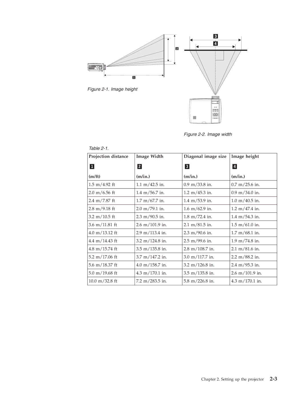 IBM PROJECTOR C400 manual Image height 