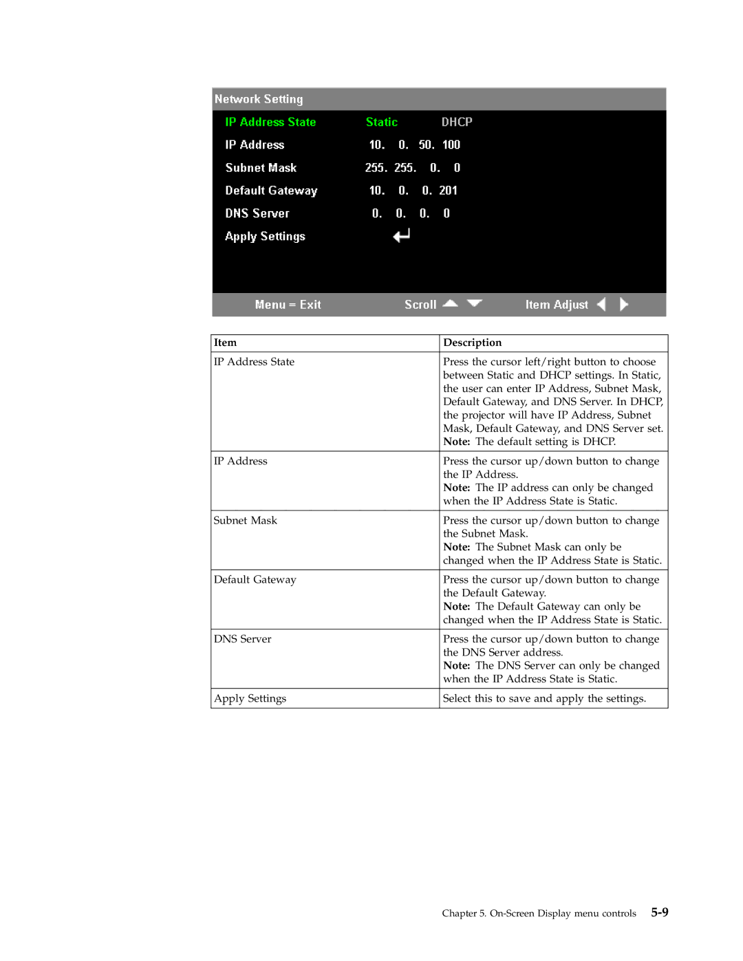 IBM PROJECTOR C400 manual Description 