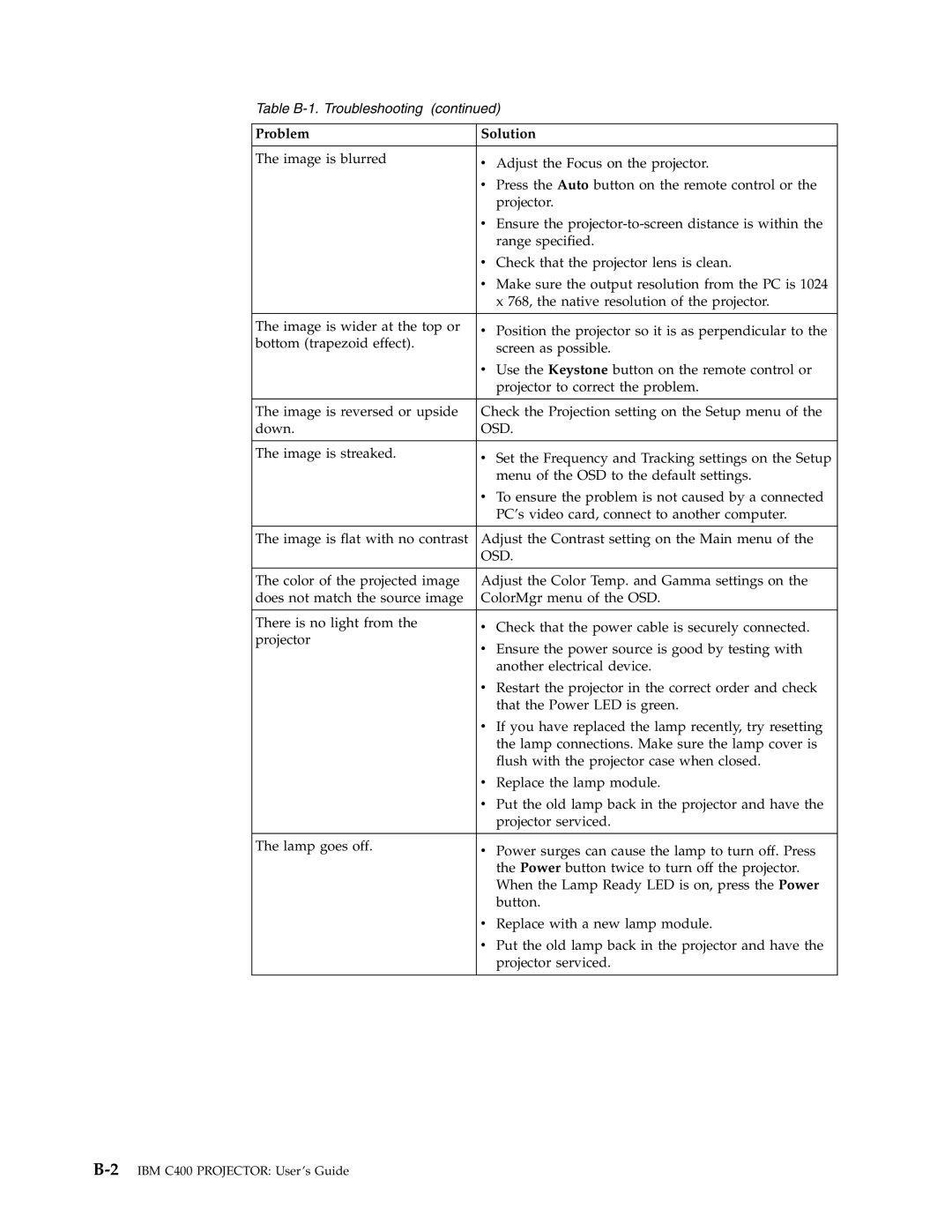 IBM PROJECTOR C400 manual Osd 