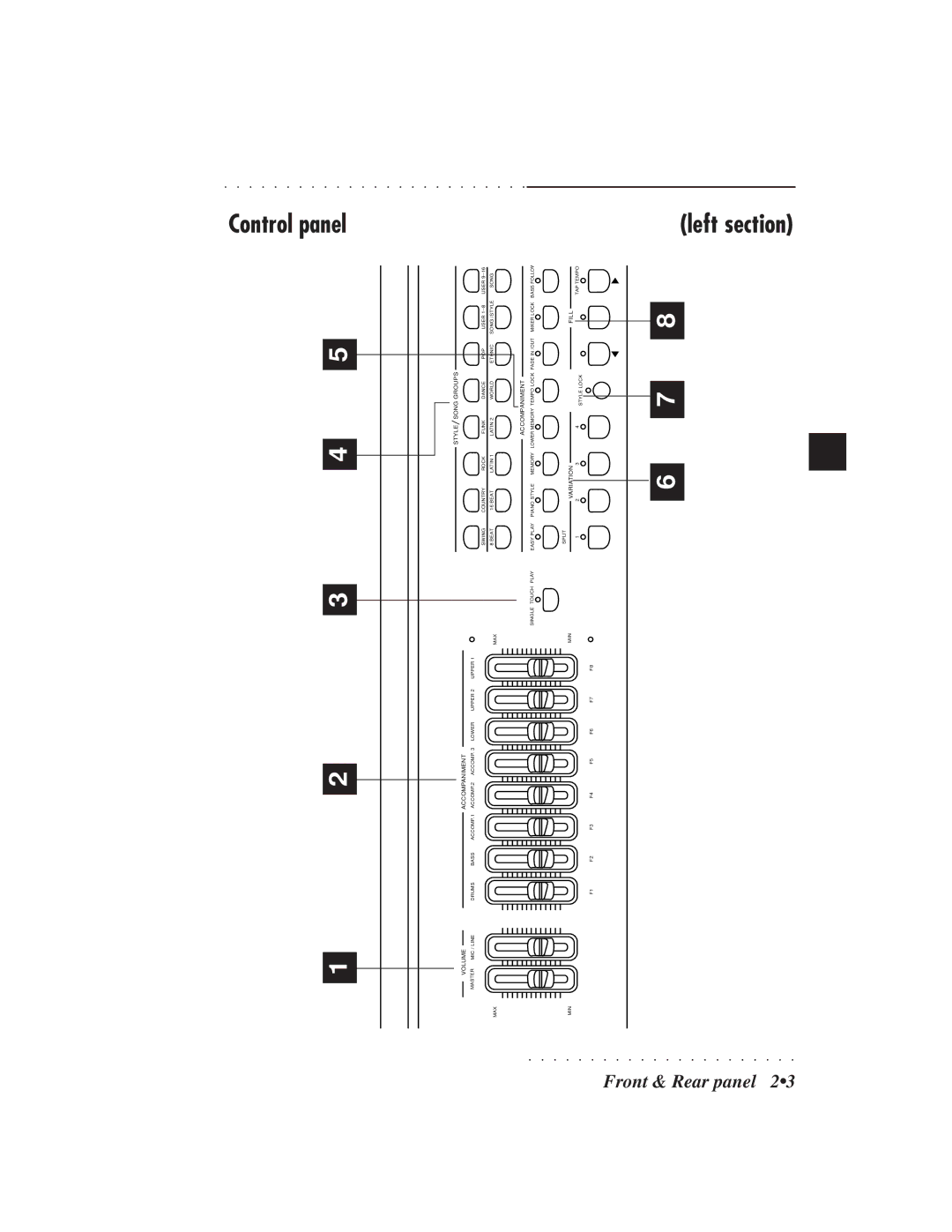 IBM PS1500 owner manual Left section, Style Song Groups Volume Accompaniment 