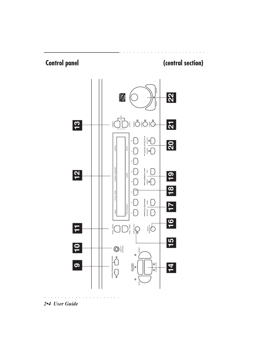 IBM PS1500 owner manual Central section, Transpose 