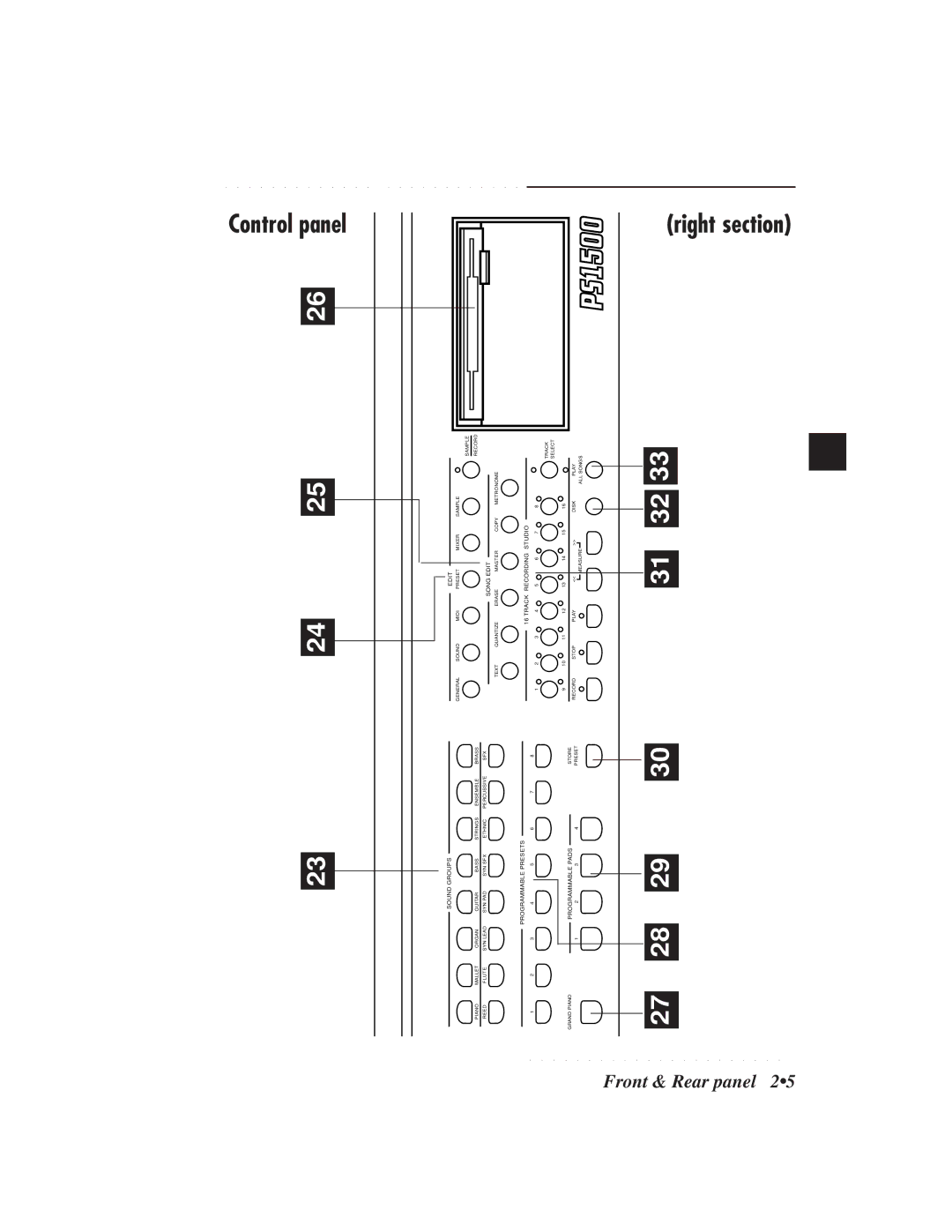 IBM PS1500 owner manual Control panel Right section, Sound Groups Edit 