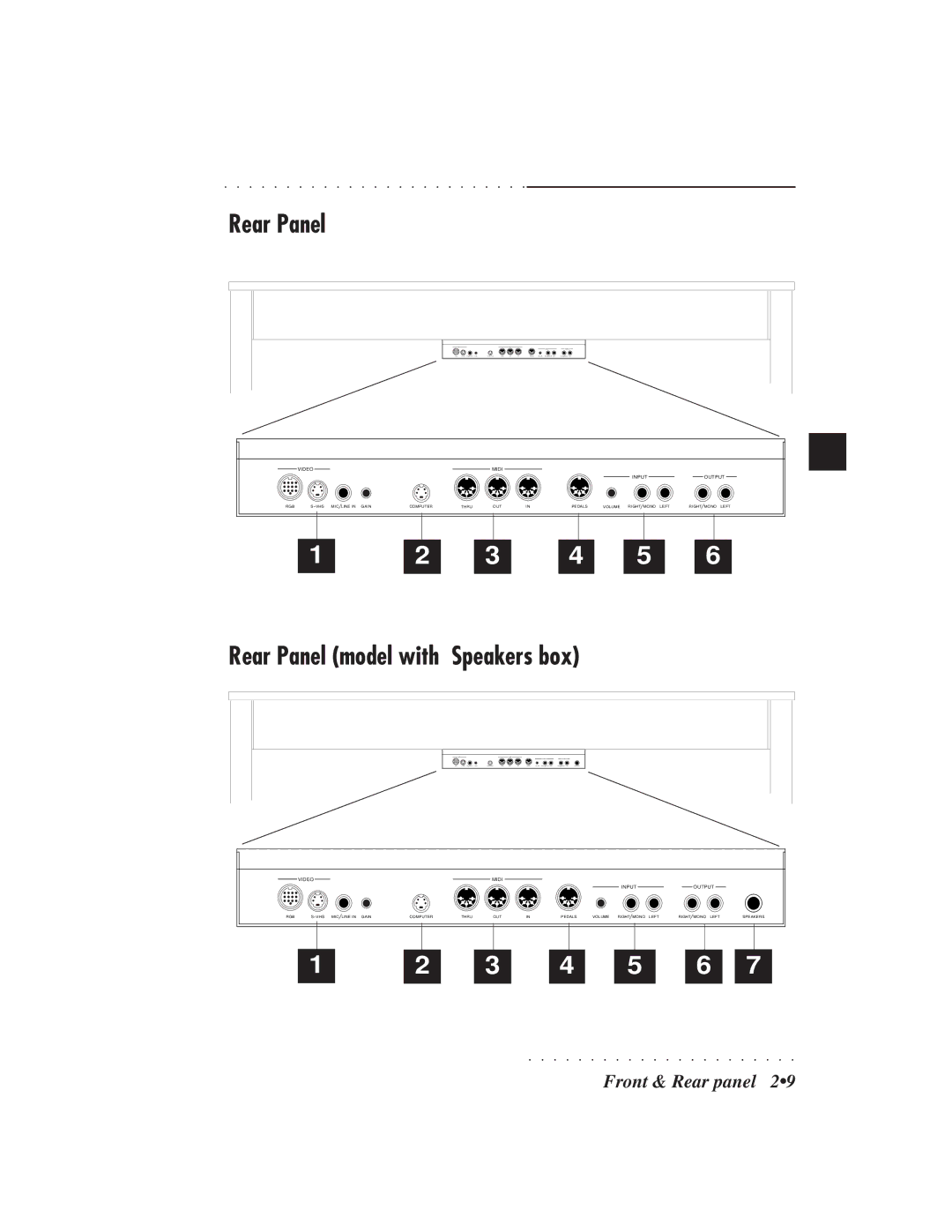 IBM PS1500 owner manual Rear Panel model with Speakers box 