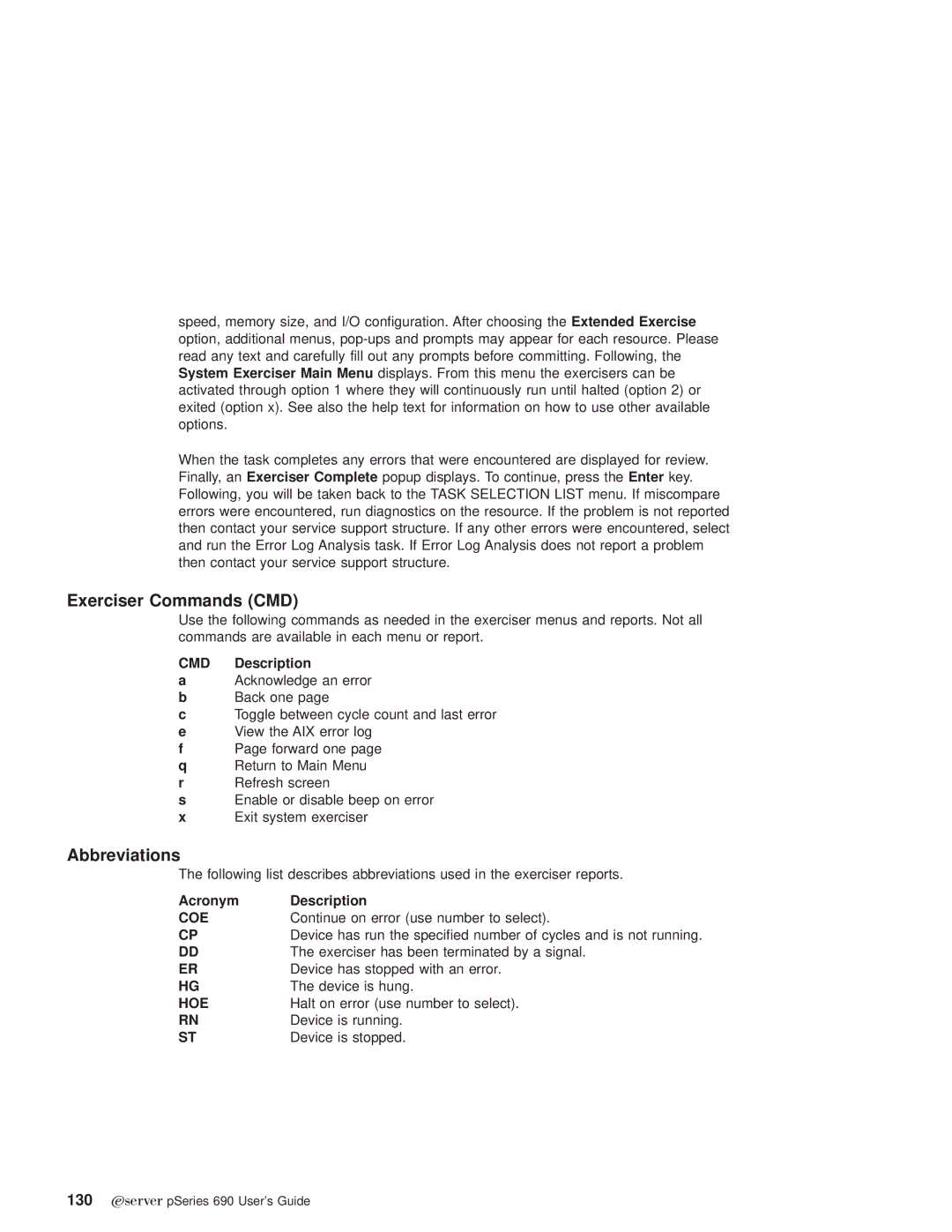 IBM pSeries690 manual Exerciser Commands CMD, Abbreviations 