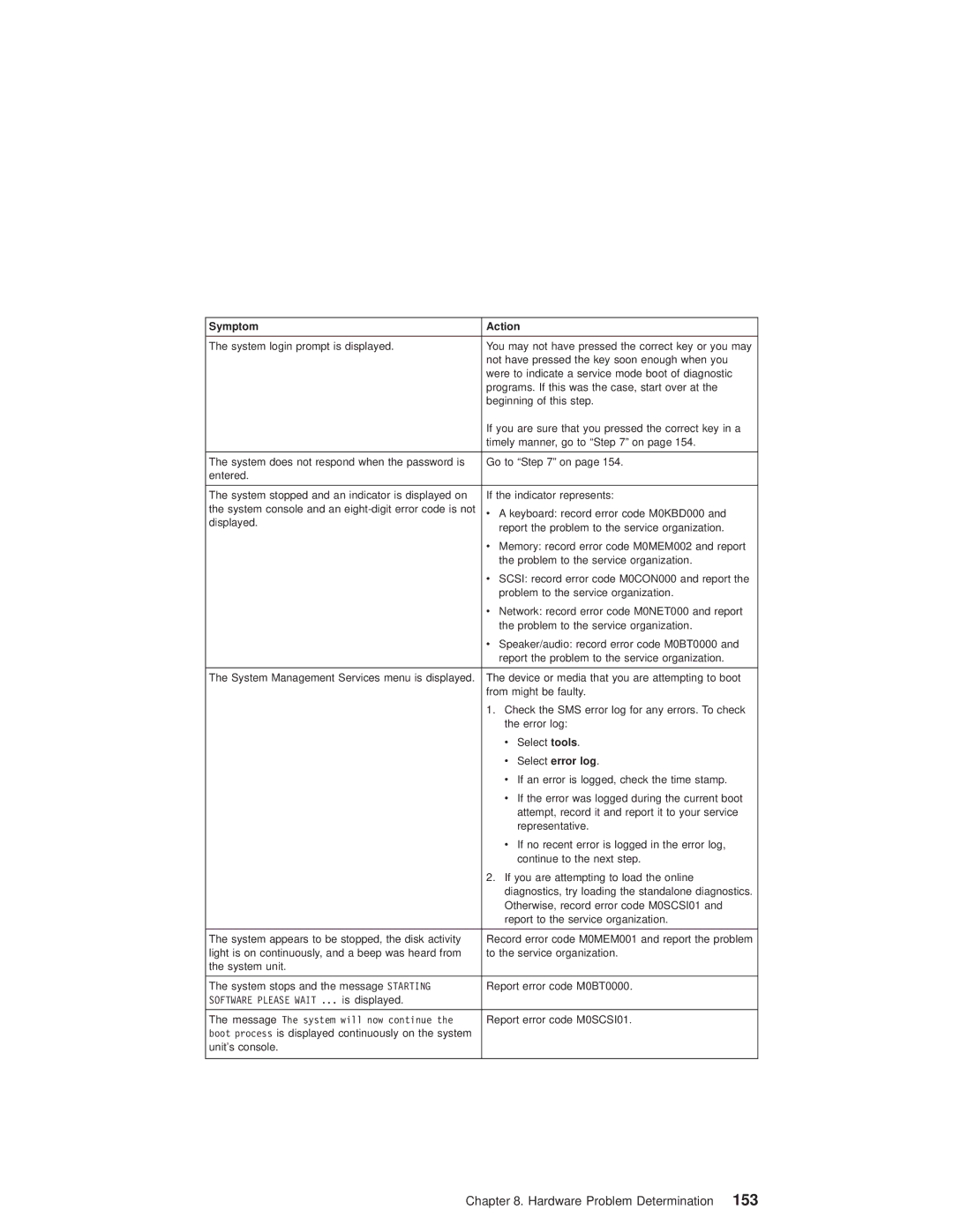 IBM pSeries690 manual Select error log 