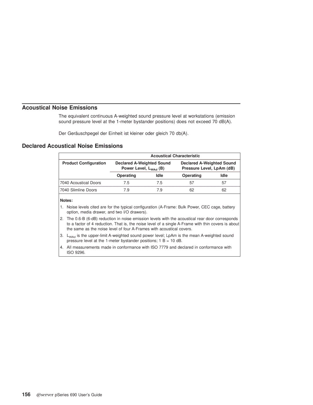 IBM pSeries690 manual Declared Acoustical Noise Emissions 