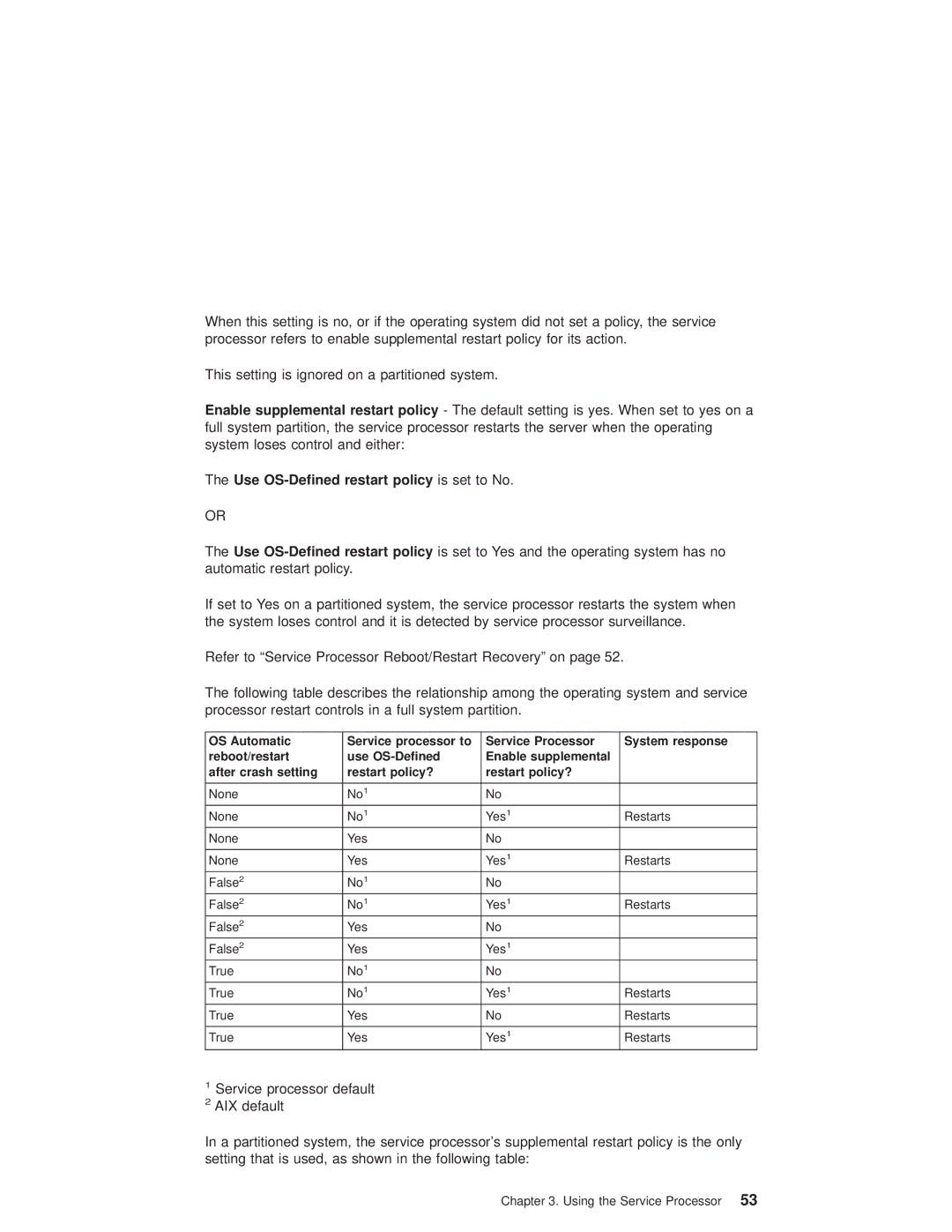 IBM pSeries690 manual OS Automatic 