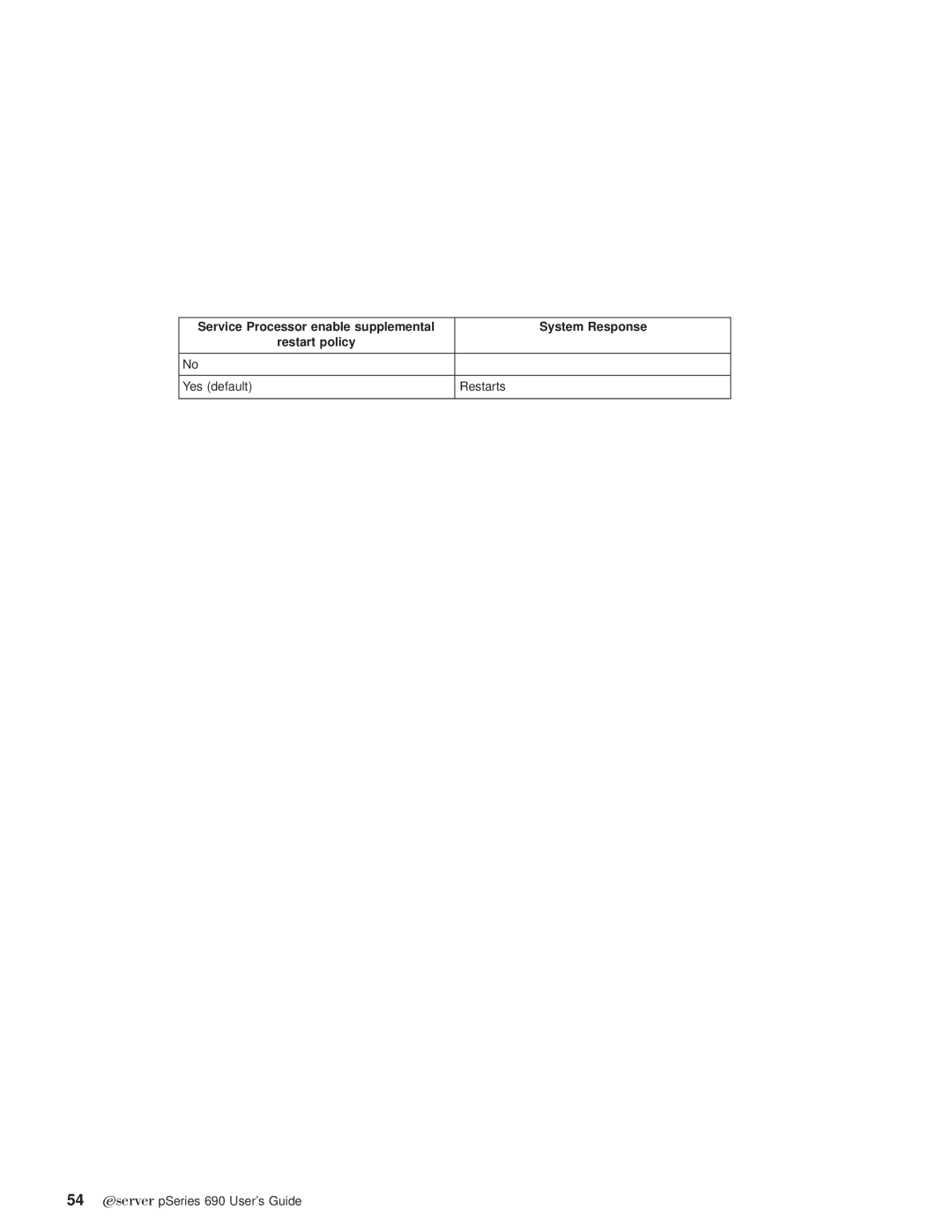 IBM pSeries690 manual Yes default Restarts Eserver pSeries 690 Users Guide 