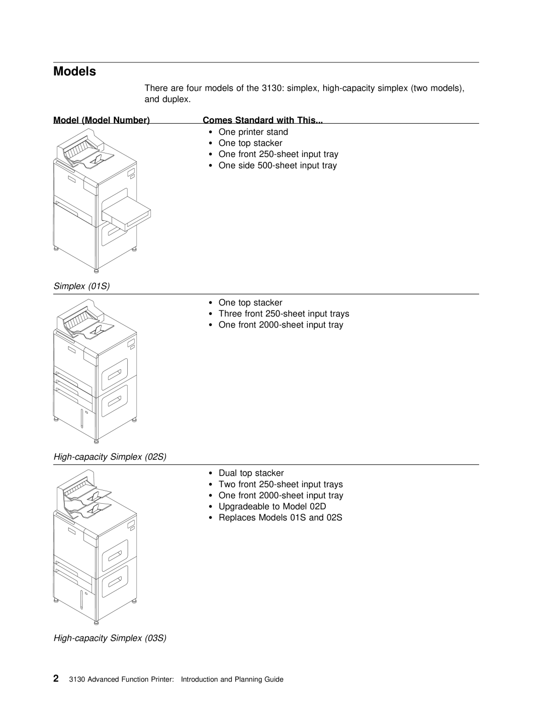 IBM q5-44-3974-04 manual Models, Model Model Number Comes Standard with This, Simplex 01S, High-capacity Simplex 02S 