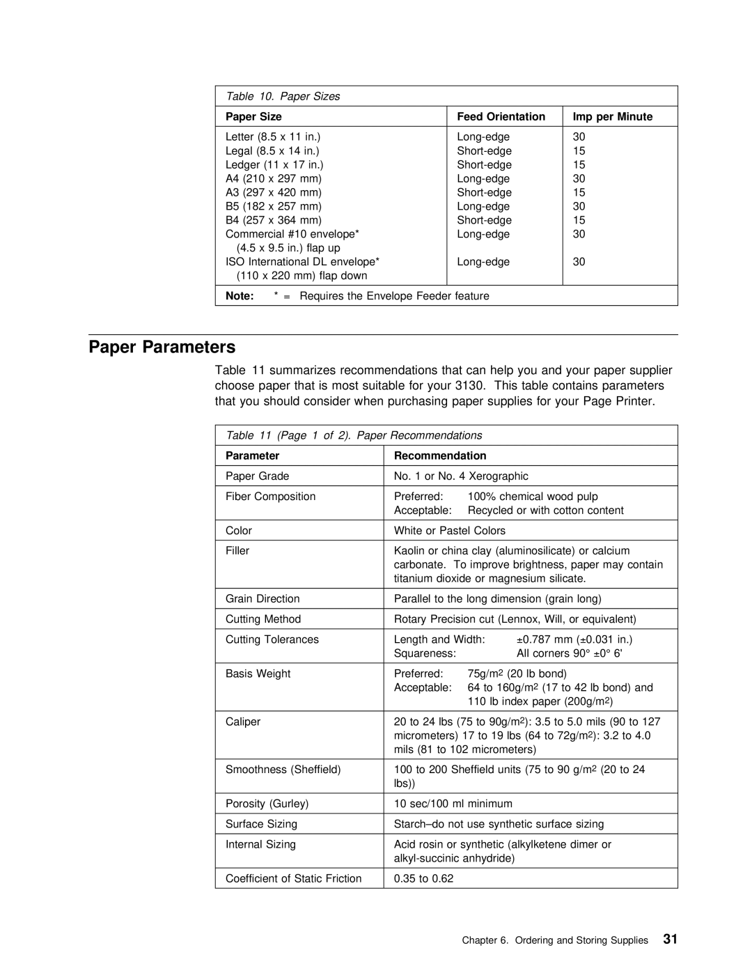 IBM q5-44-3974-04 manual Paper Parameters, Feed Orientation Imp per Minute 