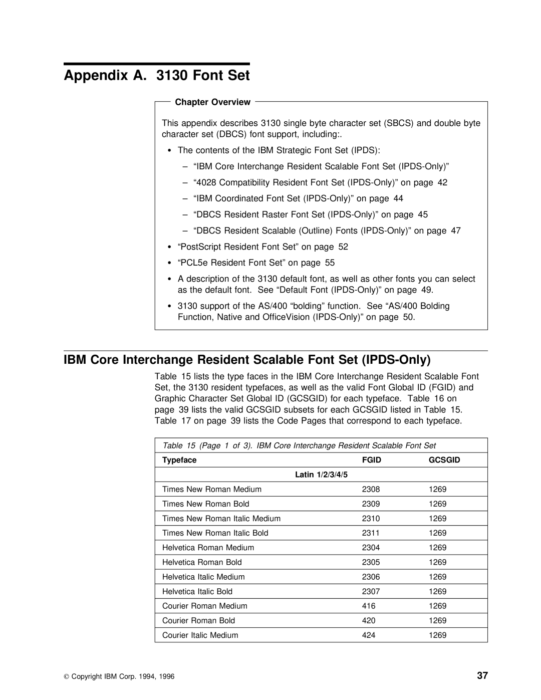 IBM q5-44-3974-04 manual Appendix a Font Set, Lists Type Faces, Lists Code Pages that correspond Each 