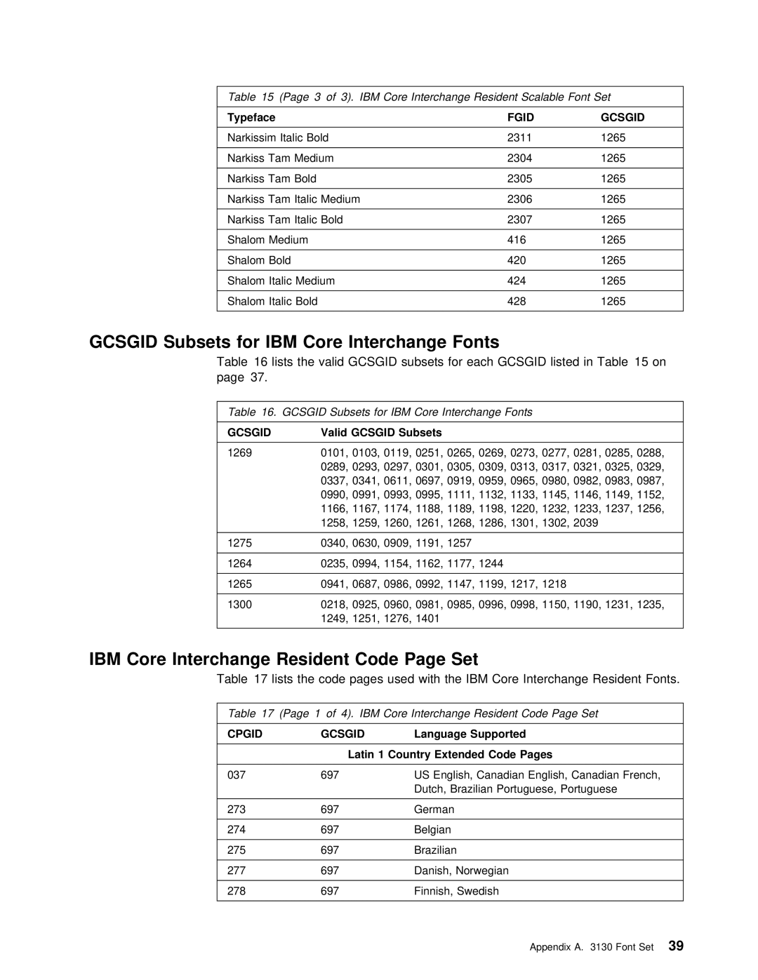 IBM q5-44-3974-04 manual Lists Valid, Subsets For each, Listed, Lists Code pages Used With IBM Core Interchange, Latin 