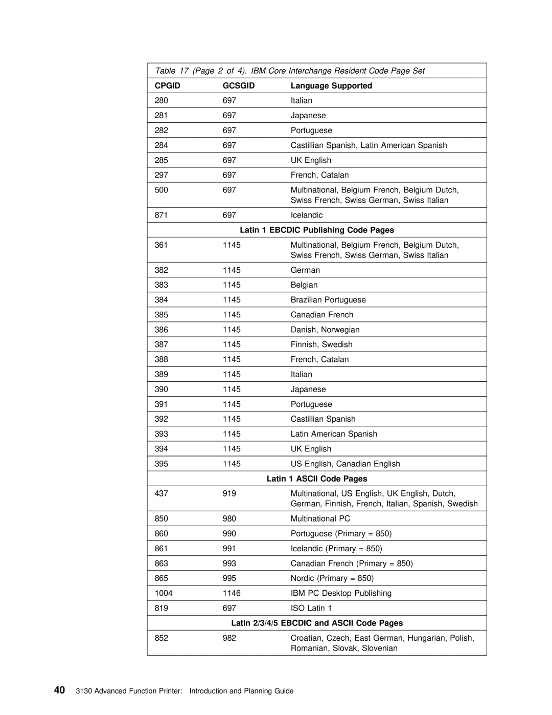 IBM q5-44-3974-04 manual Latin 4/5 