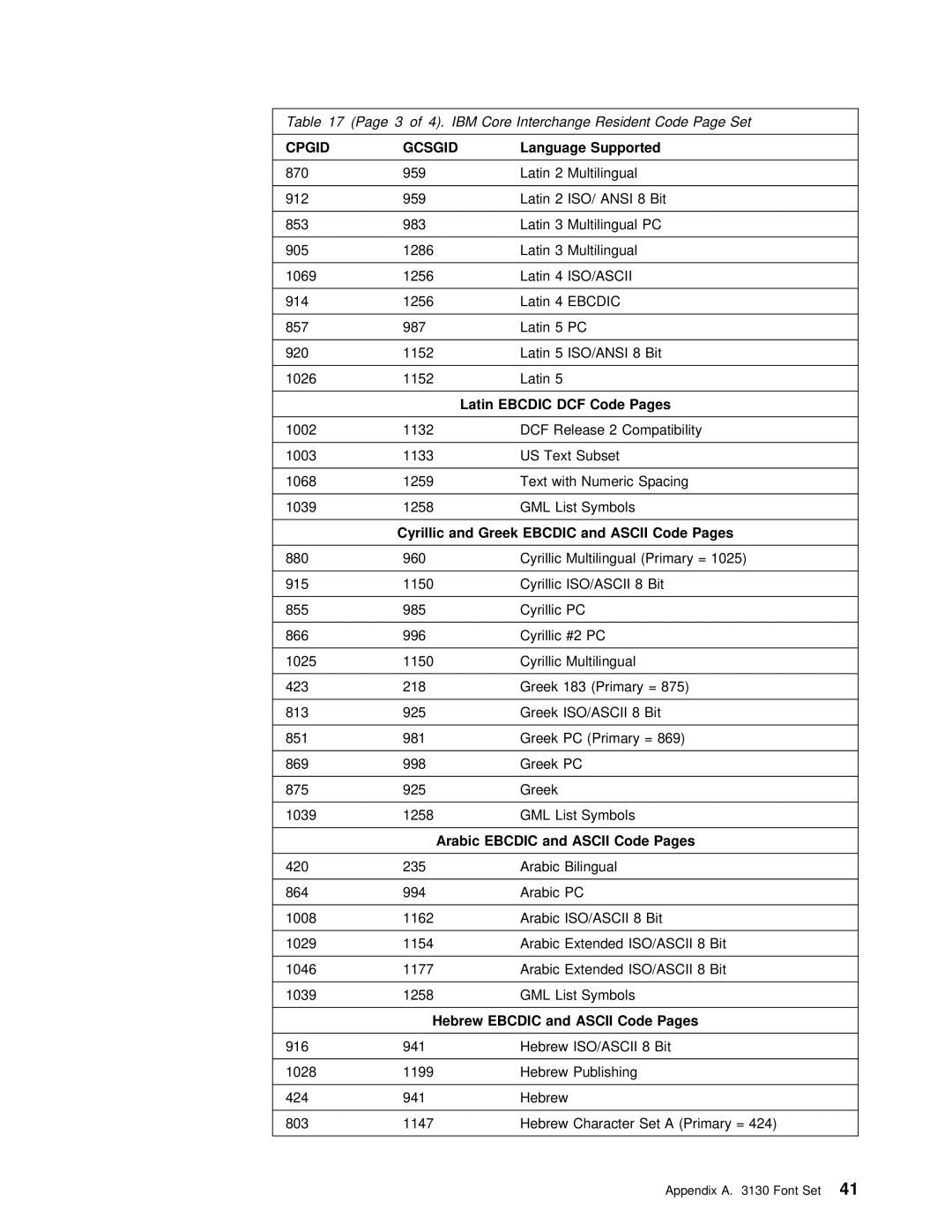 IBM q5-44-3974-04 manual Hebrew 