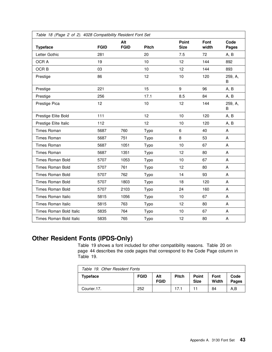 IBM q5-44-3974-04 manual Other Resident Fonts IPDS-Only, Alt Point Font, Alt Pitch Point Font Code, Size Width Pages 