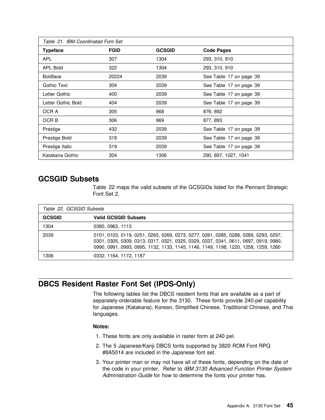 IBM q5-44-3974-04 manual Gcsgid Subsets, Dbcs Resident Raster Font Set IPDS-Only 