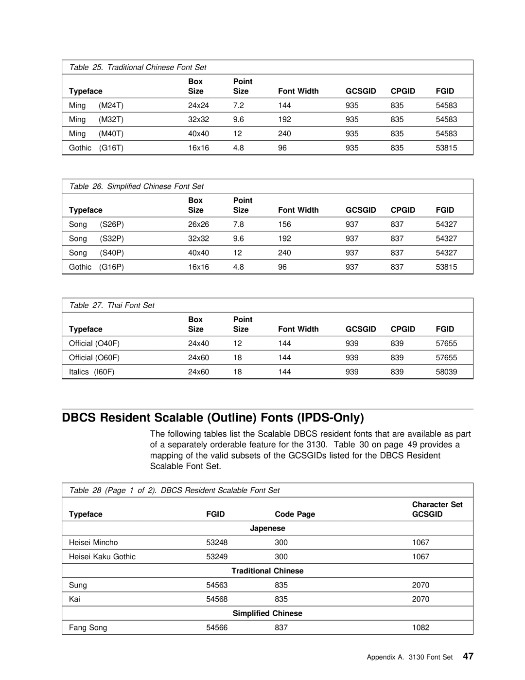 IBM q5-44-3974-04 manual Following Tables List Scalable, Res, Scalable Font Set 