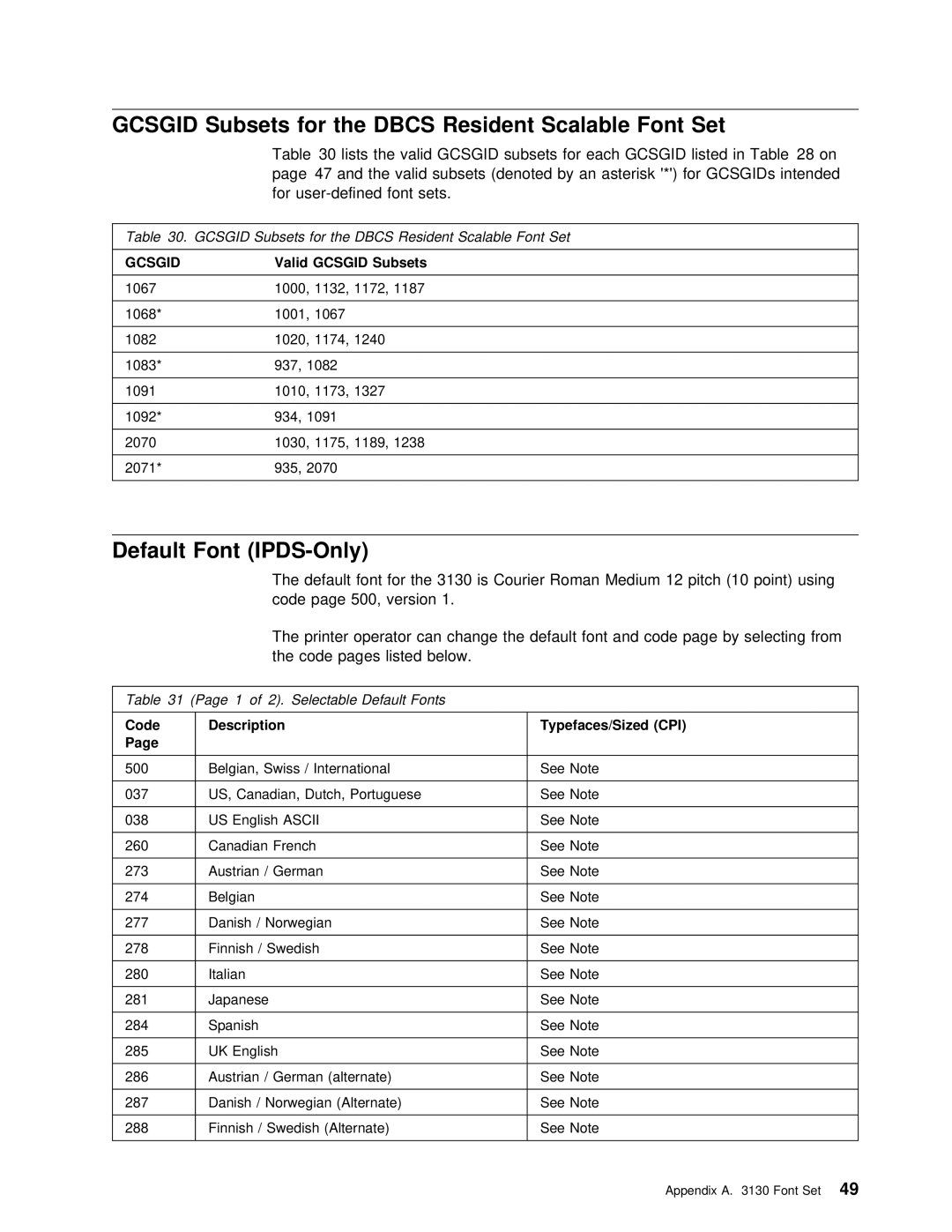 IBM q5-44-3974-04 manual Subsets 