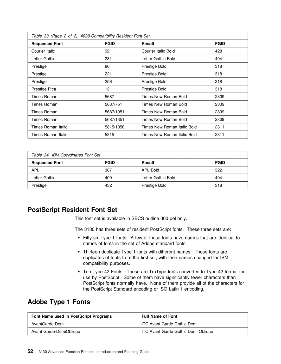 IBM q5-44-3974-04 manual PostScript Resident Font Set, Type Fonts, Font Name used in PostScript Programs Full 