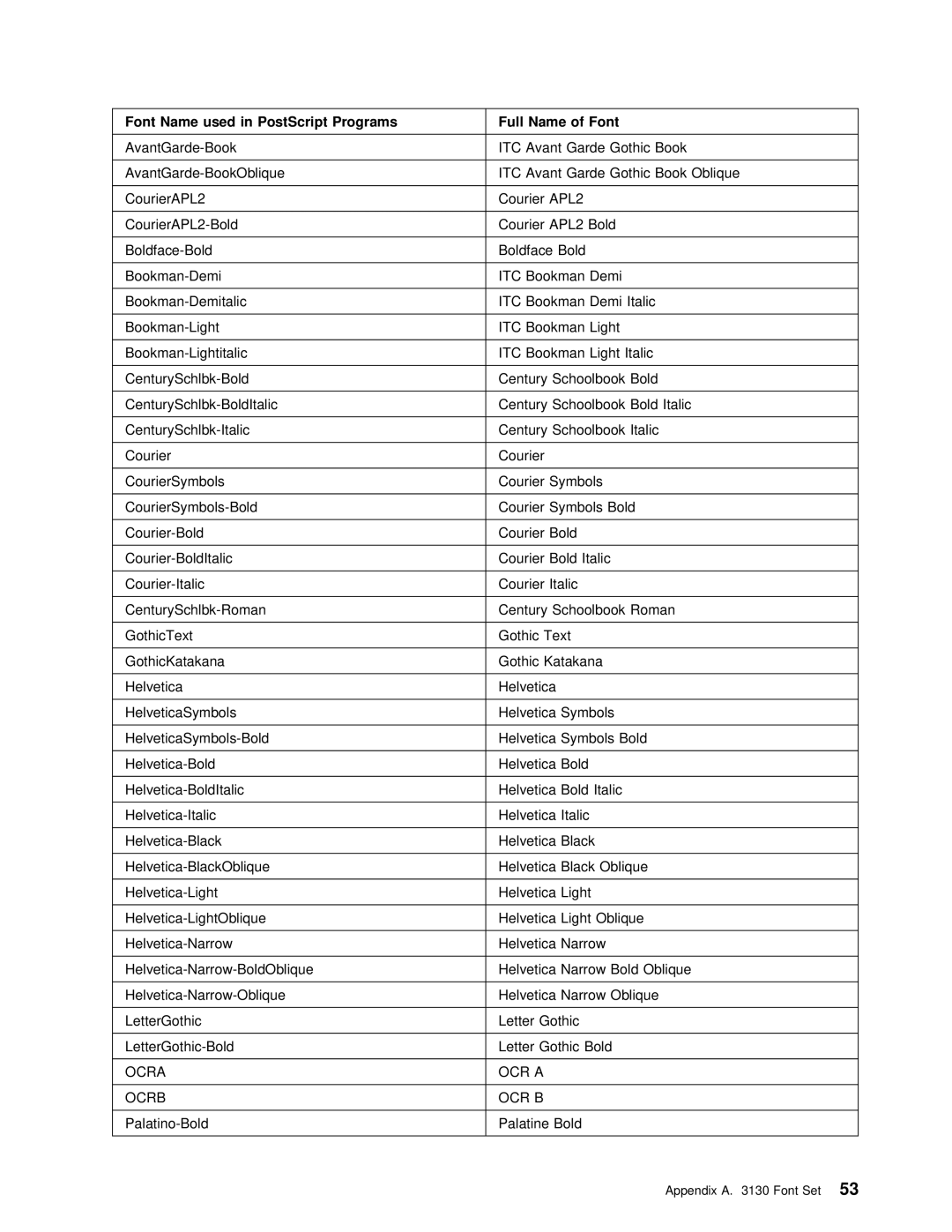 IBM q5-44-3974-04 manual APL2 