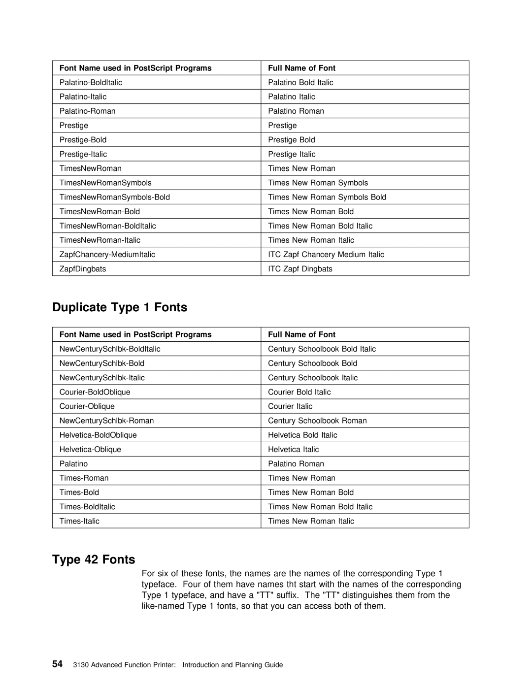 IBM q5-44-3974-04 manual Duplicate Type 1 Fonts, Type 42 Fonts, Font Name used in PostScript Programs 