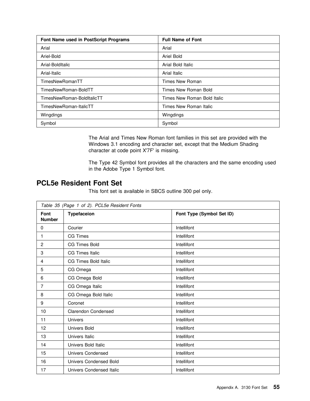 IBM q5-44-3974-04 manual This Font Set is available, Outline 300 pel Only, Font Type 