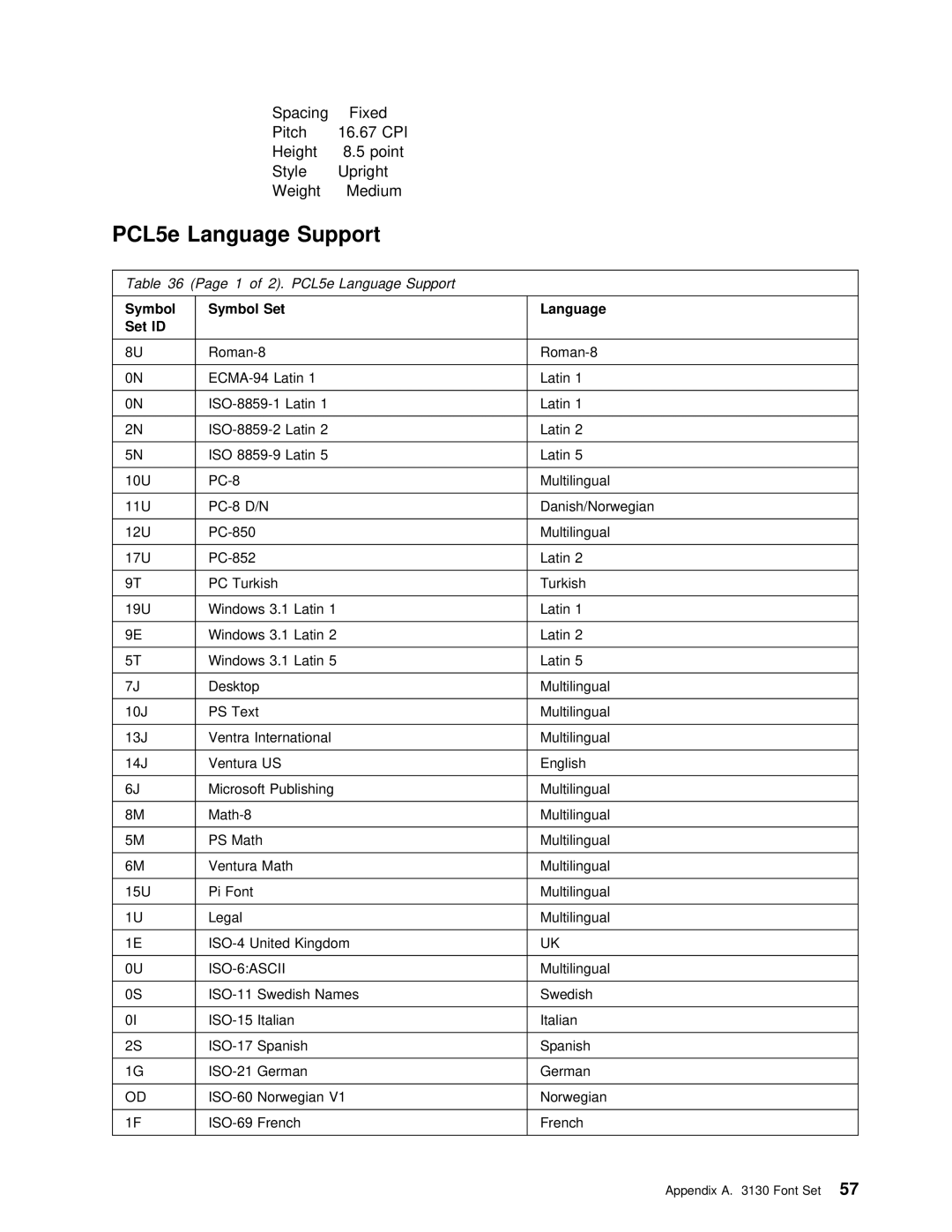 IBM q5-44-3974-04 manual Support, Set ID 