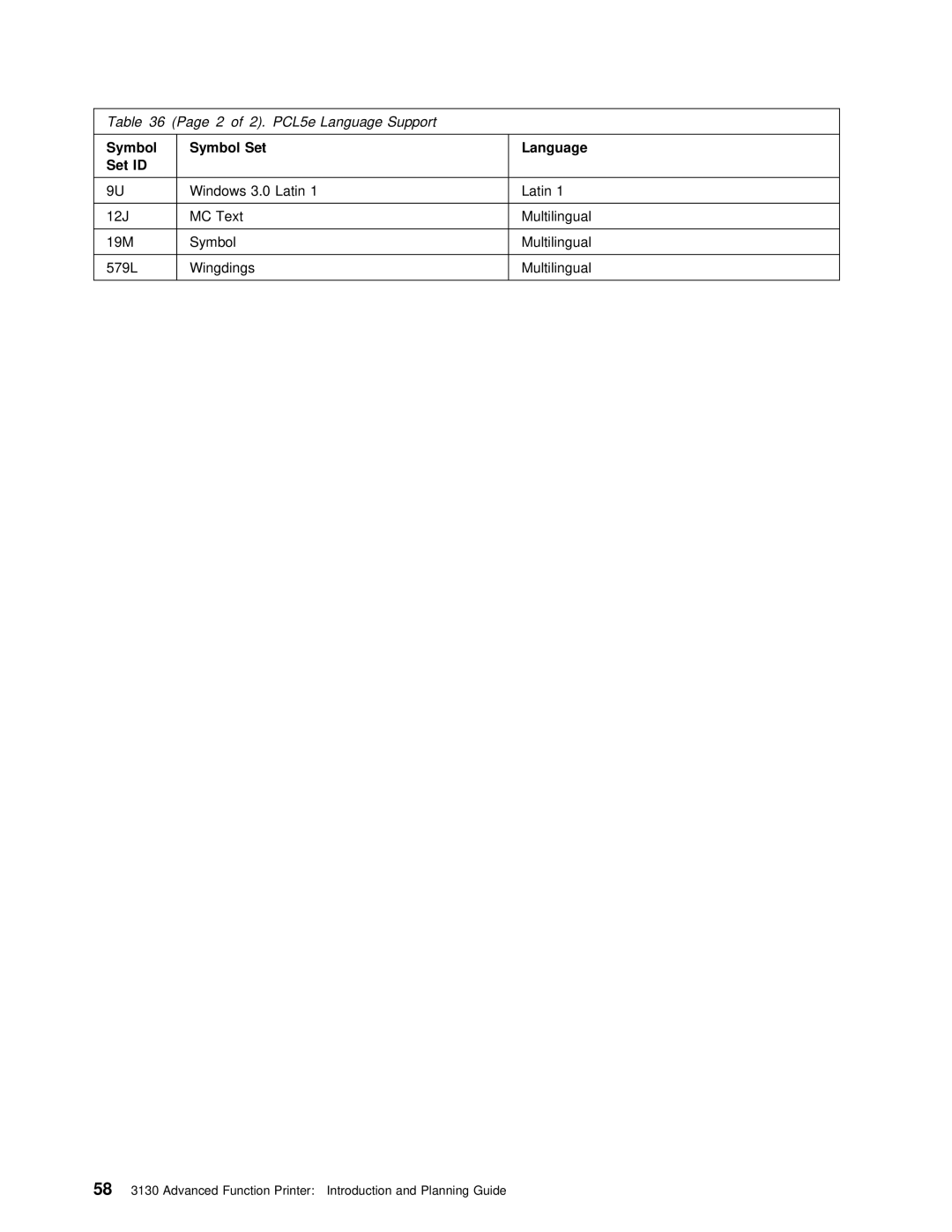 IBM q5-44-3974-04 manual PCL5e Language Support, Windows Latin 12J MC Text Multilingual 19M Symbol 579L 