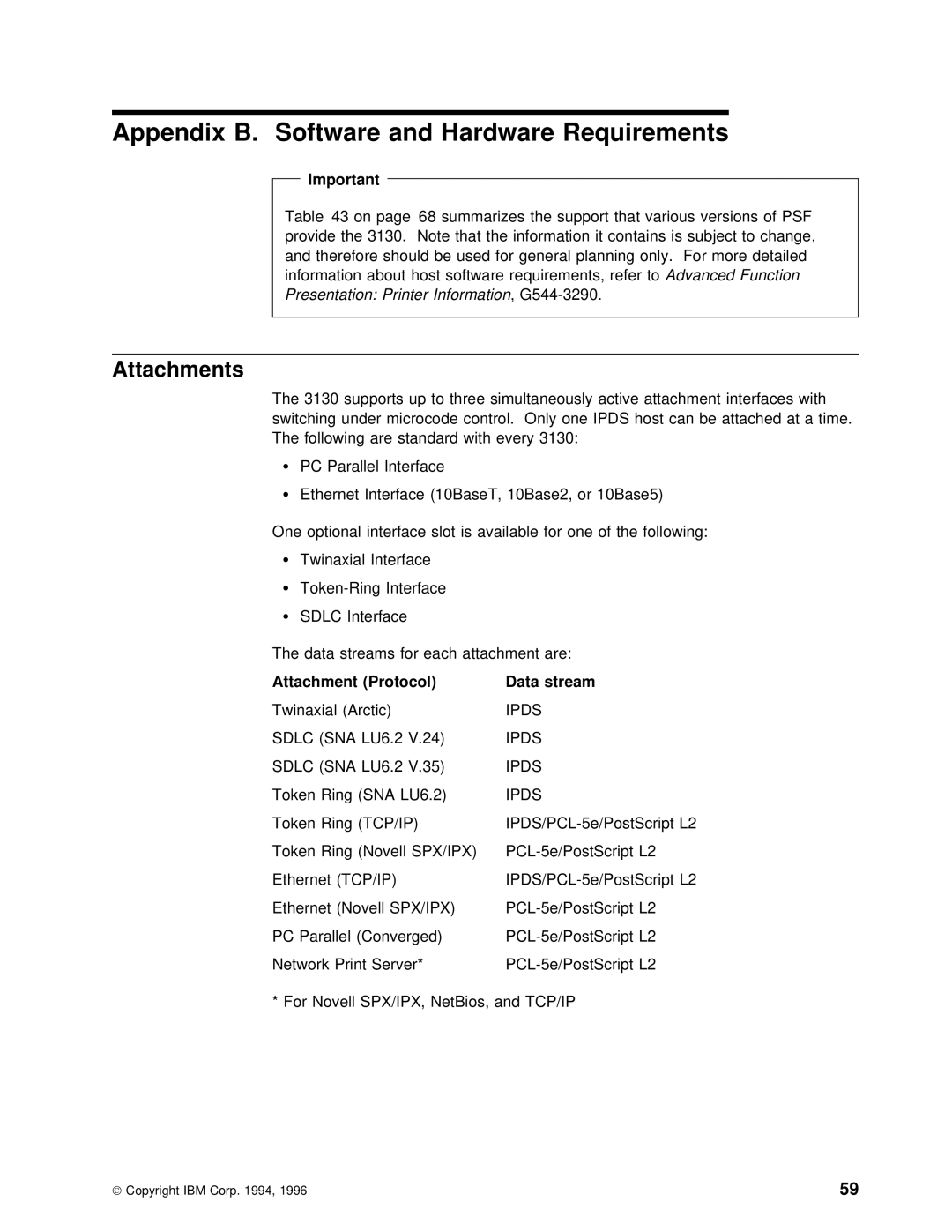 IBM q5-44-3974-04 manual Appendix B. Software and Hardware Requirements, Data Stream, Sna, Tcp/Ip 