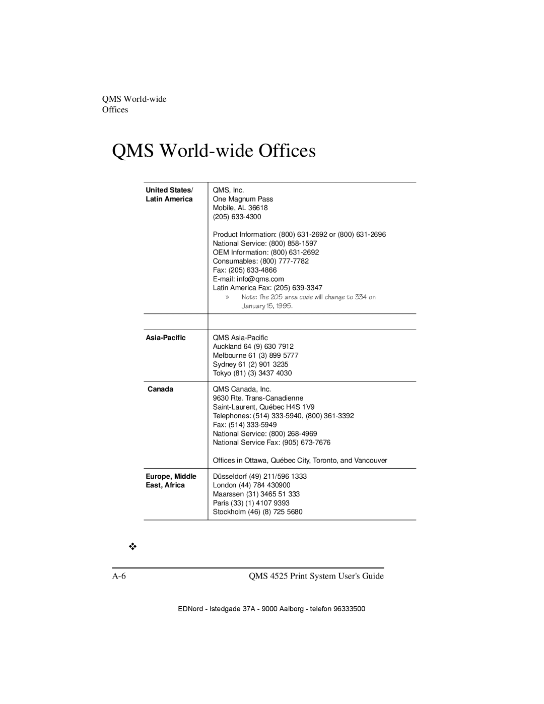 IBM QMS 4525 manual QMS World-wide Offices, Latin America 